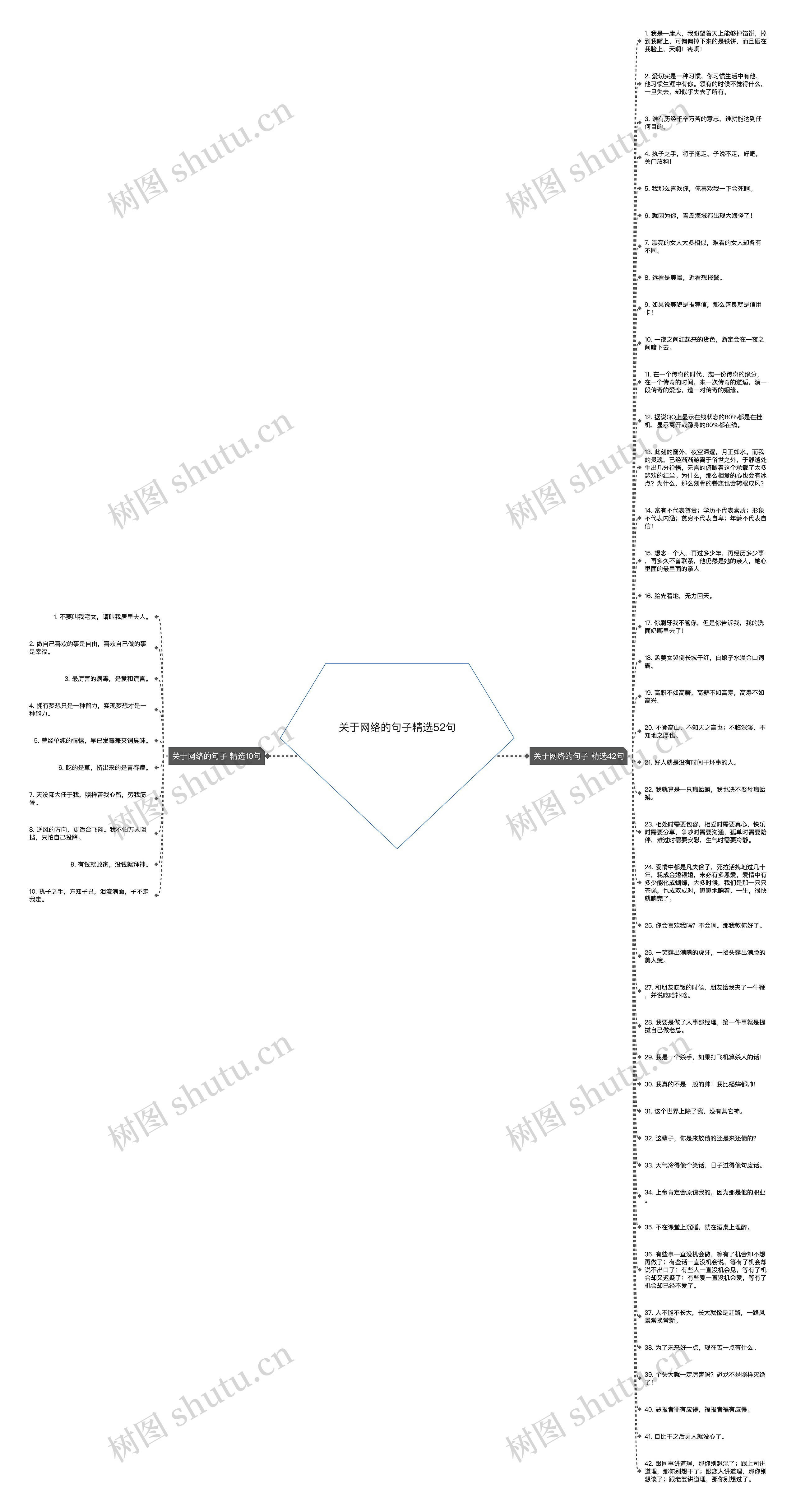 关于网络的句子精选52句思维导图