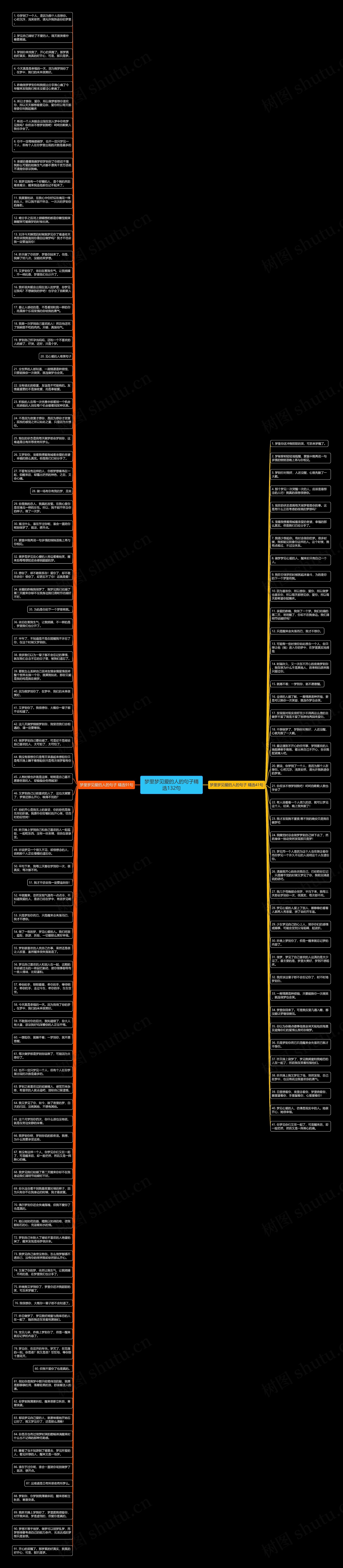 梦里梦见爱的人的句子精选132句思维导图