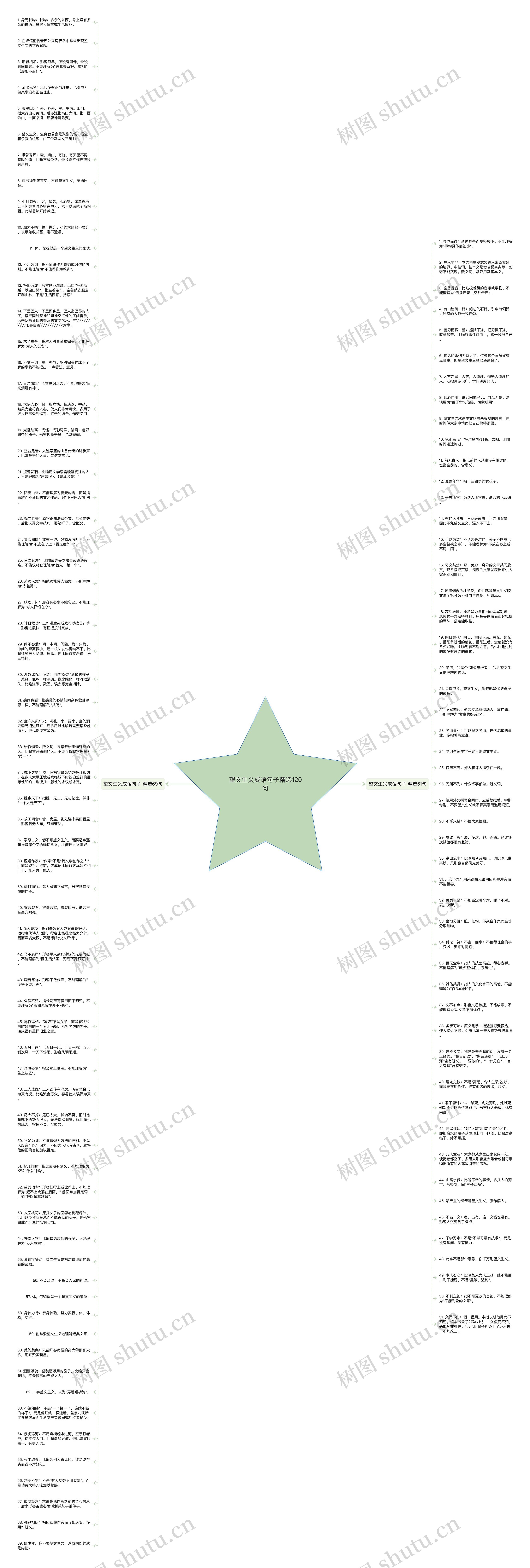 望文生义成语句子精选120句思维导图