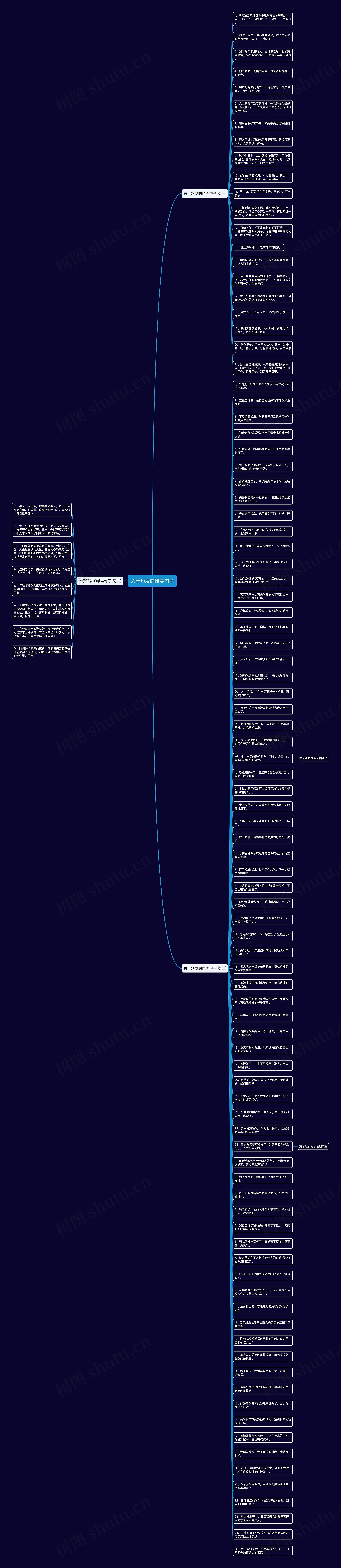 关于短发的唯美句子思维导图