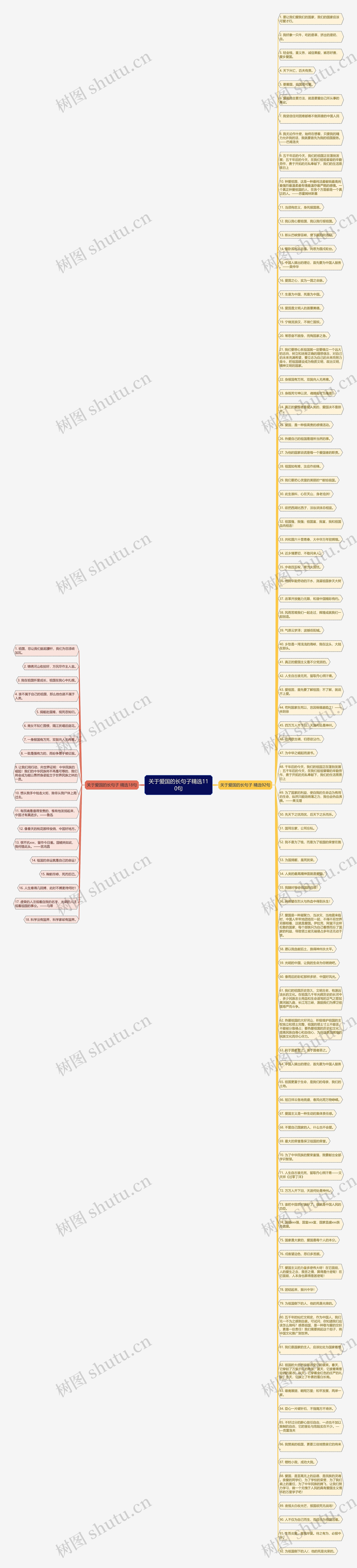 关于爱国的长句子精选110句思维导图