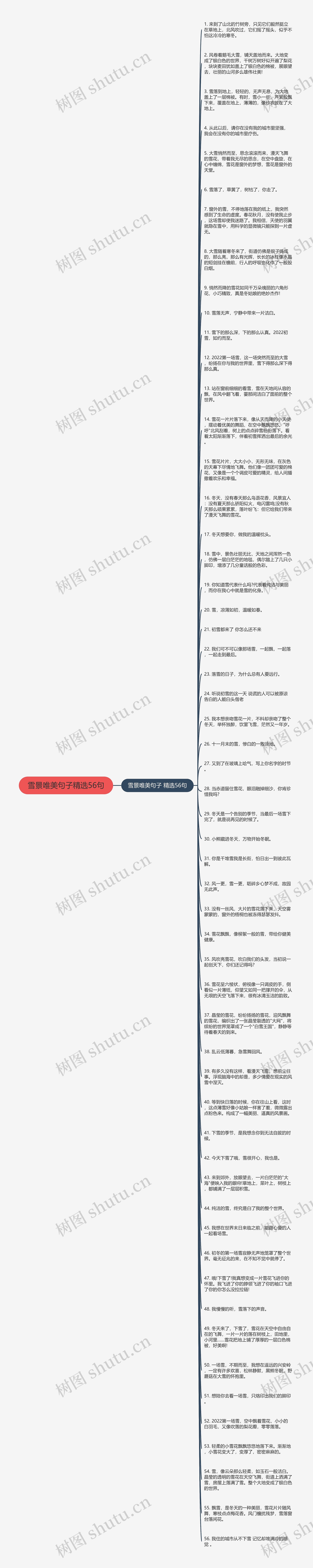 雪景唯美句子精选56句思维导图