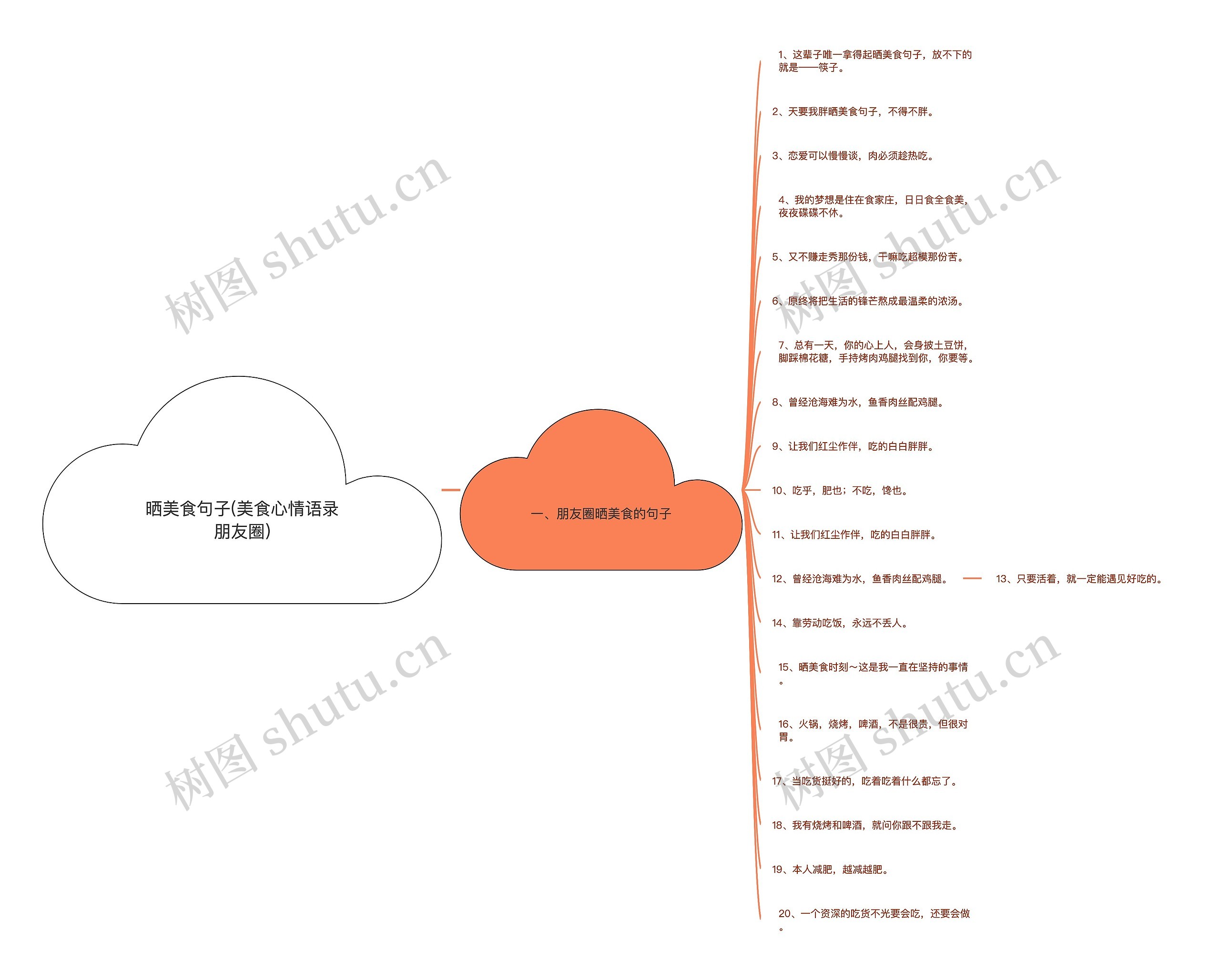 晒美食句子(美食心情语录朋友圈) 晒美食句子(美食心情语录朋友圈)