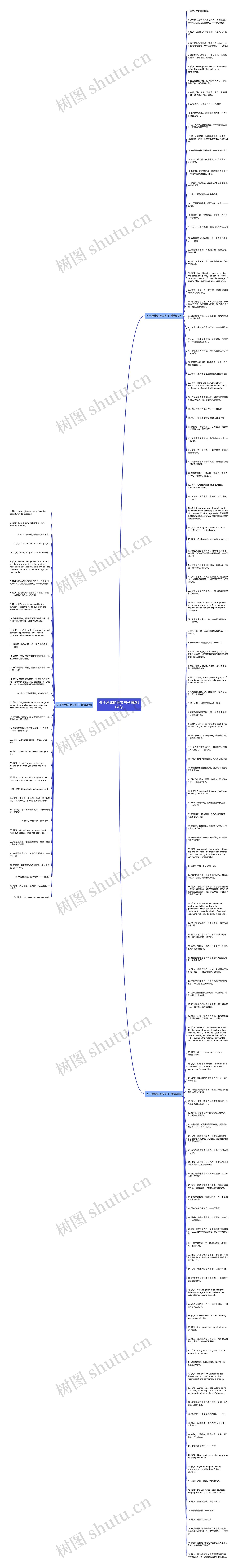 关于承诺的英文句子精选164句思维导图