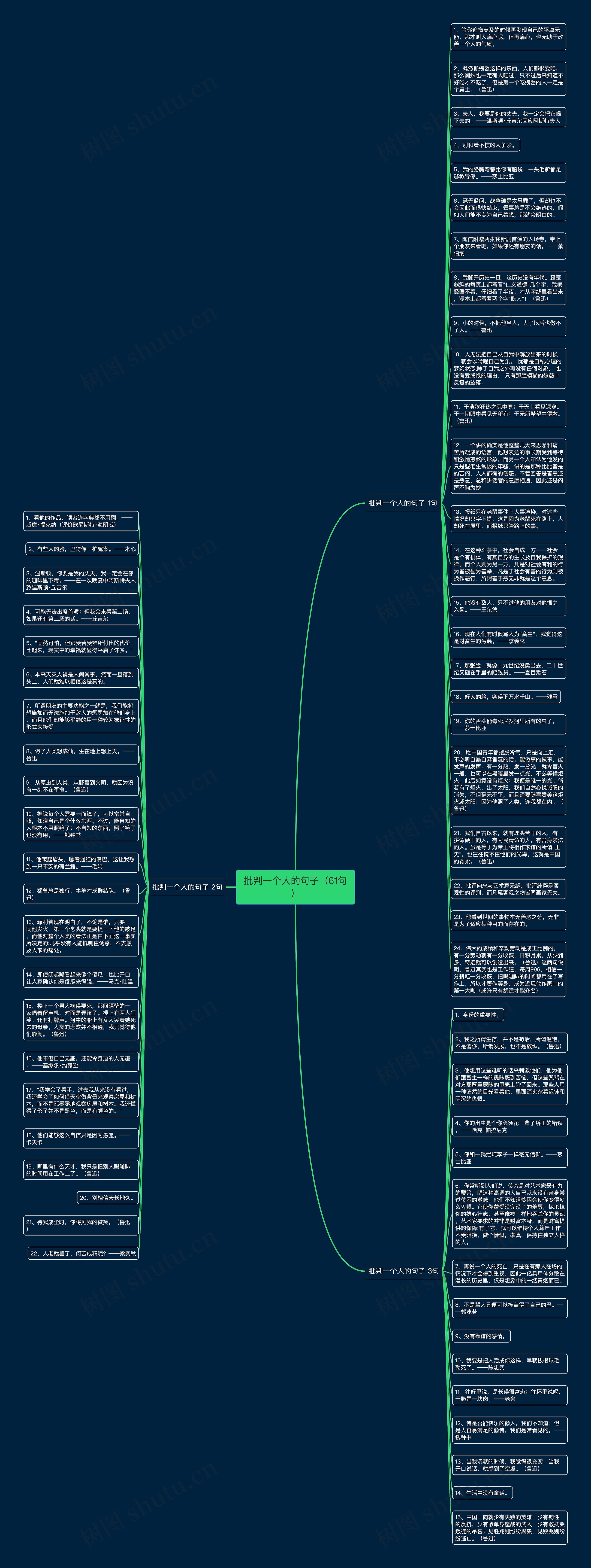 批判一个人的句子（61句）思维导图