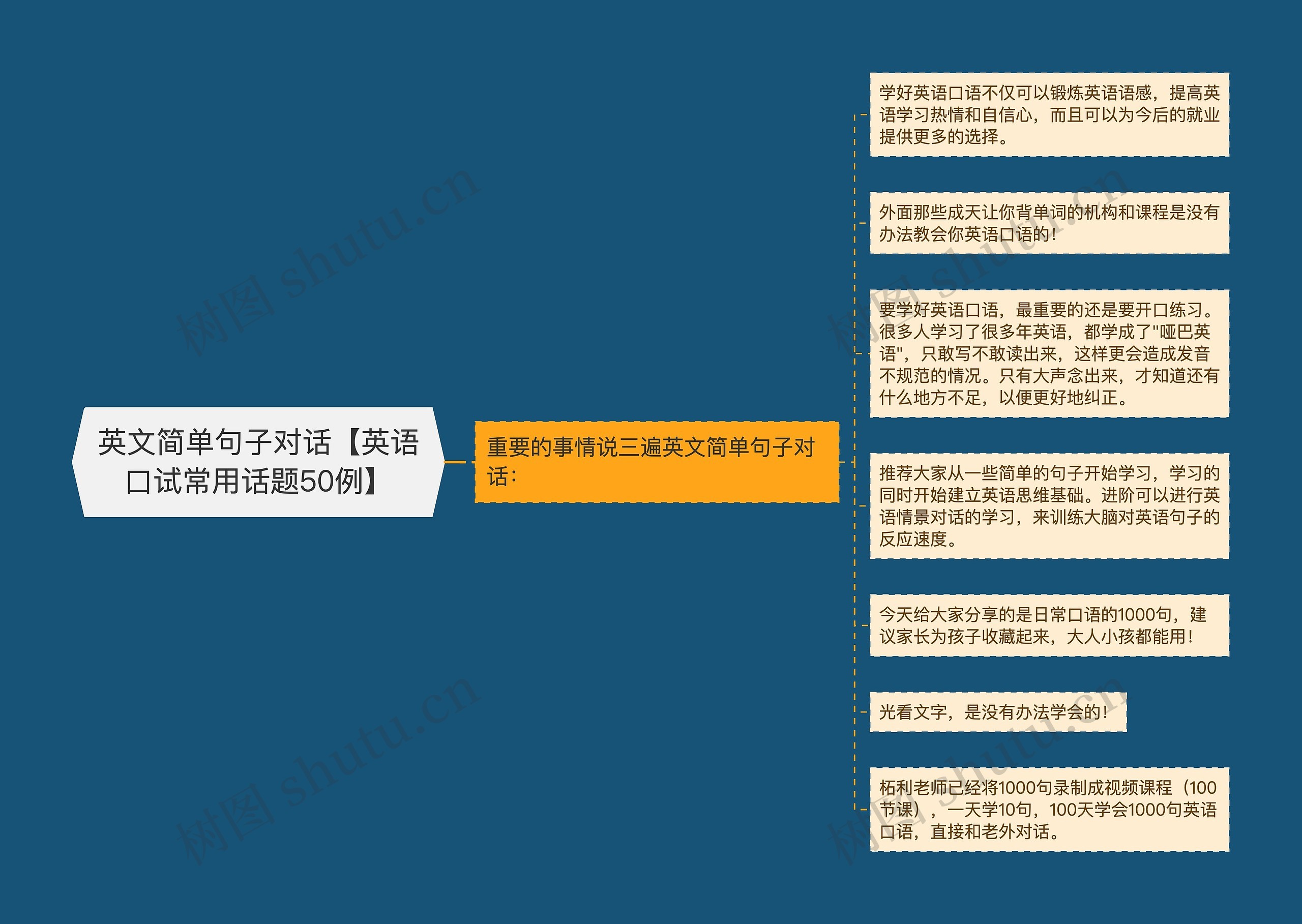 英文简单句子对话【英语口试常用话题50例】