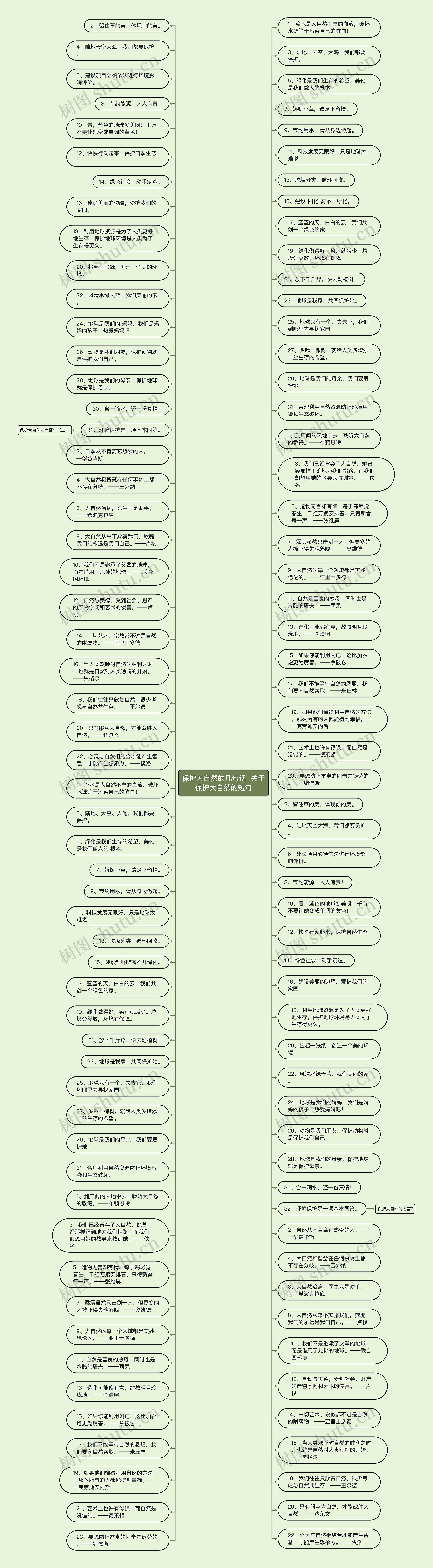 保护大自然的几句话  关于保护大自然的短句思维导图