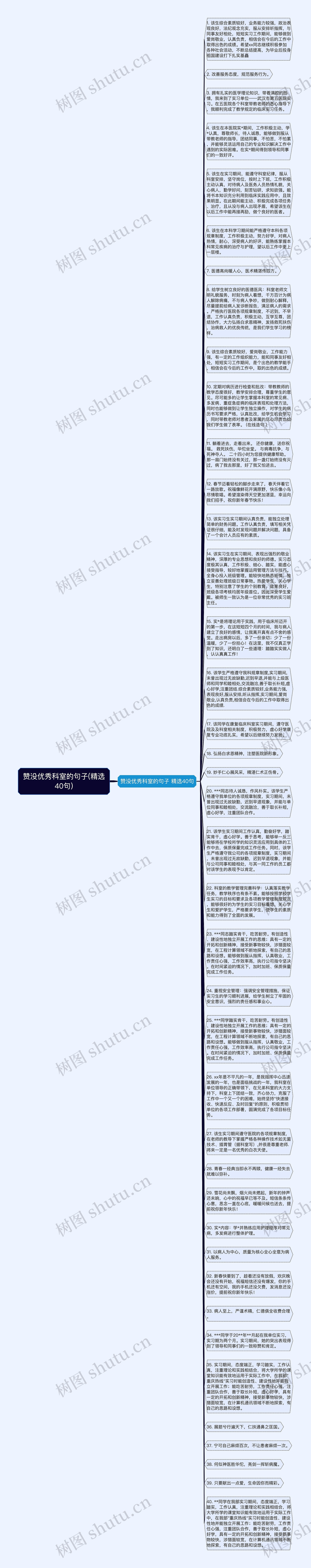 赞没优秀科室的句子(精选40句)思维导图