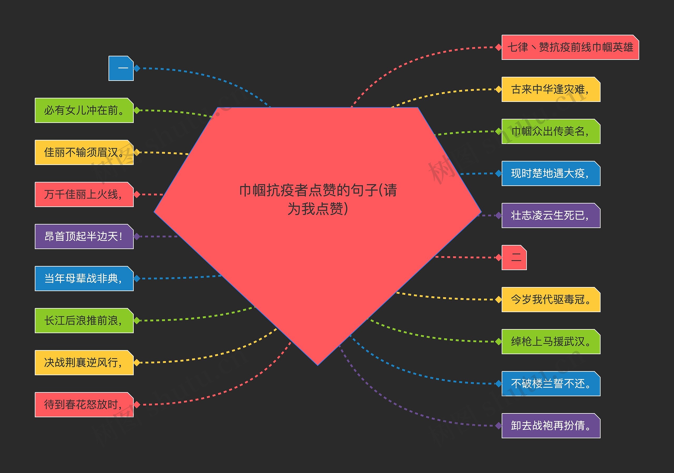 巾帼抗疫者点赞的句子(请为我点赞)思维导图