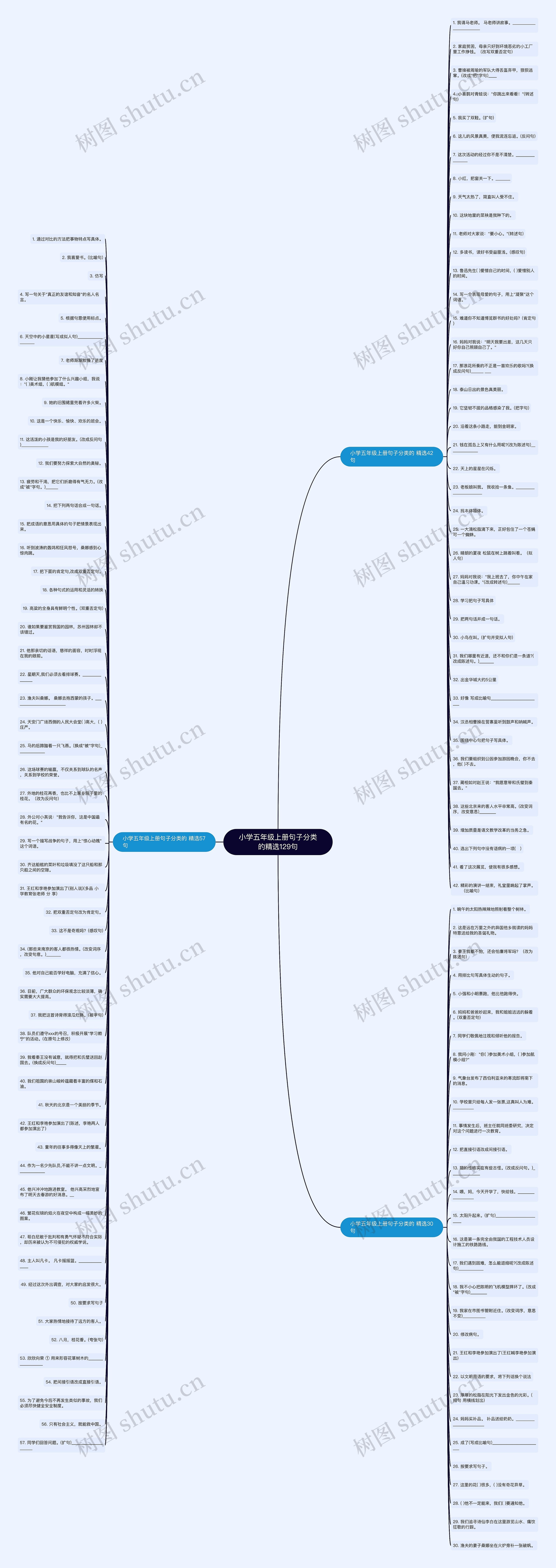 小学五年级上册句子分类的精选129句思维导图