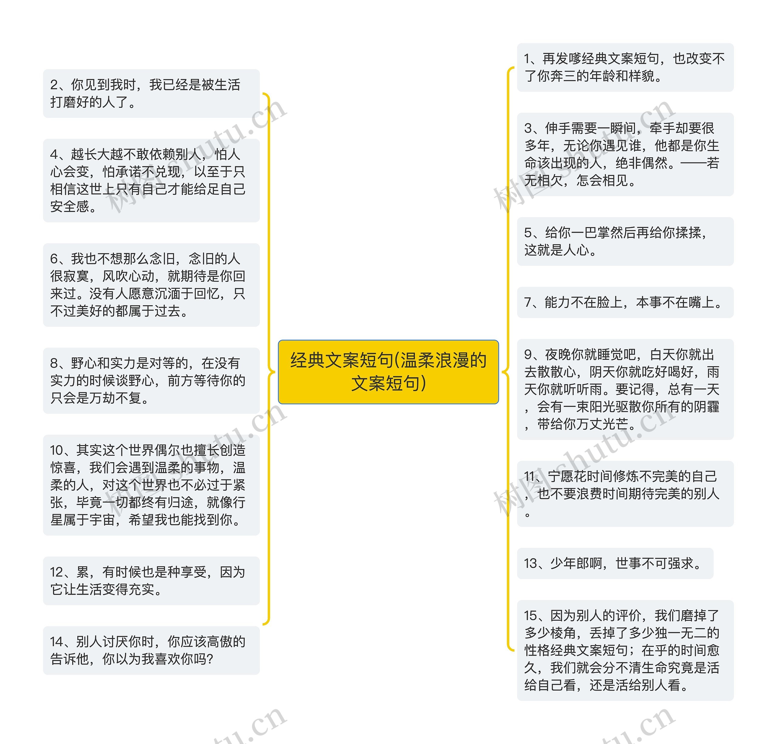 经典文案短句(温柔浪漫的文案短句)思维导图