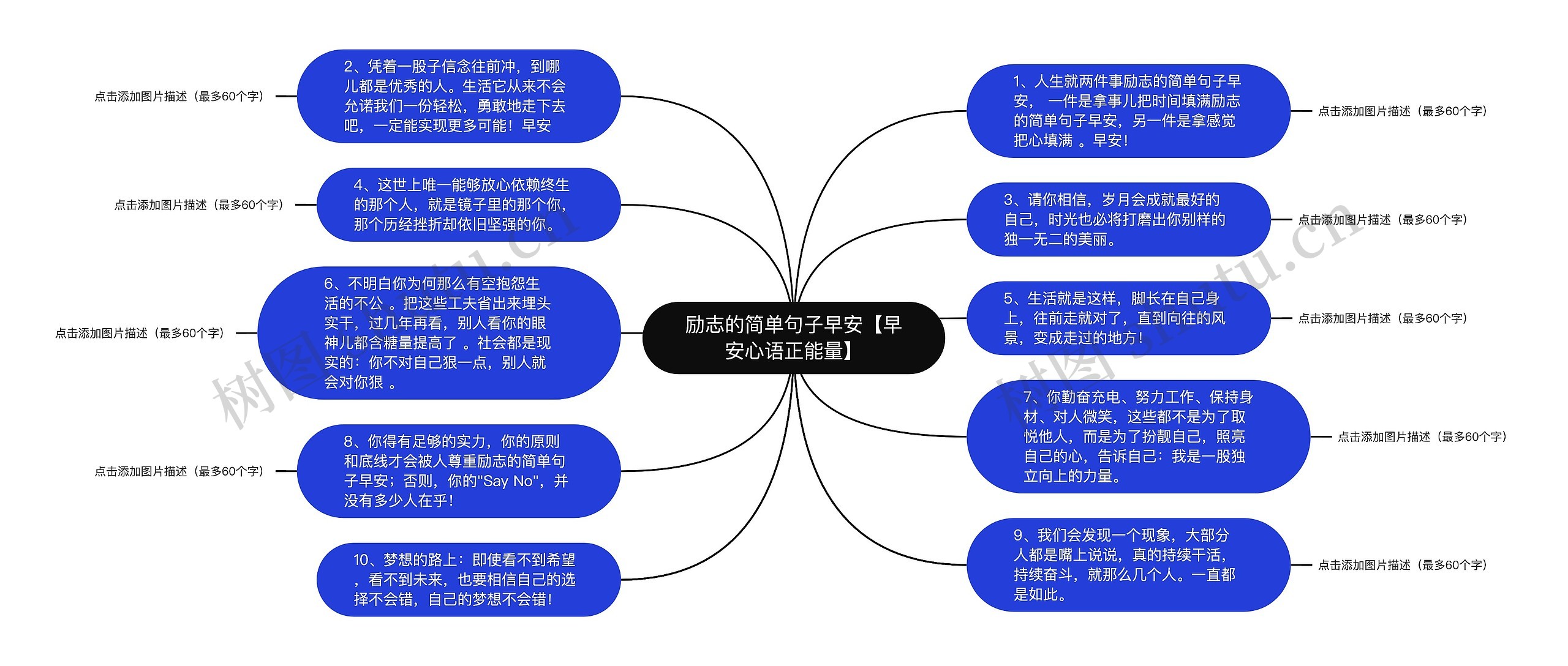 励志的简单句子早安【早安心语正能量】思维导图