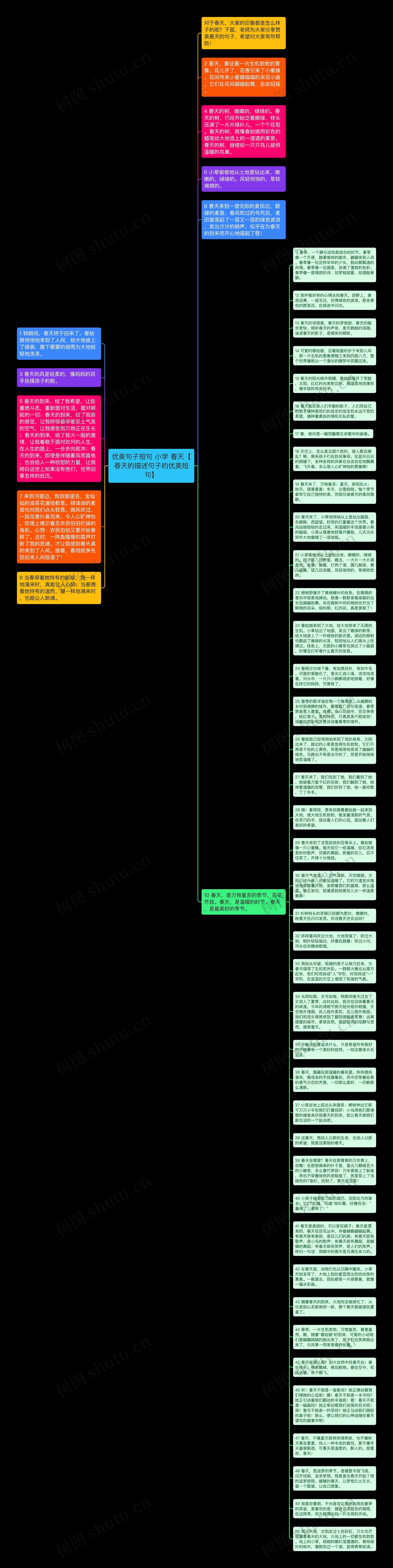 优美句子短句 小学 春天【春天的描述句子的优美短句】思维导图