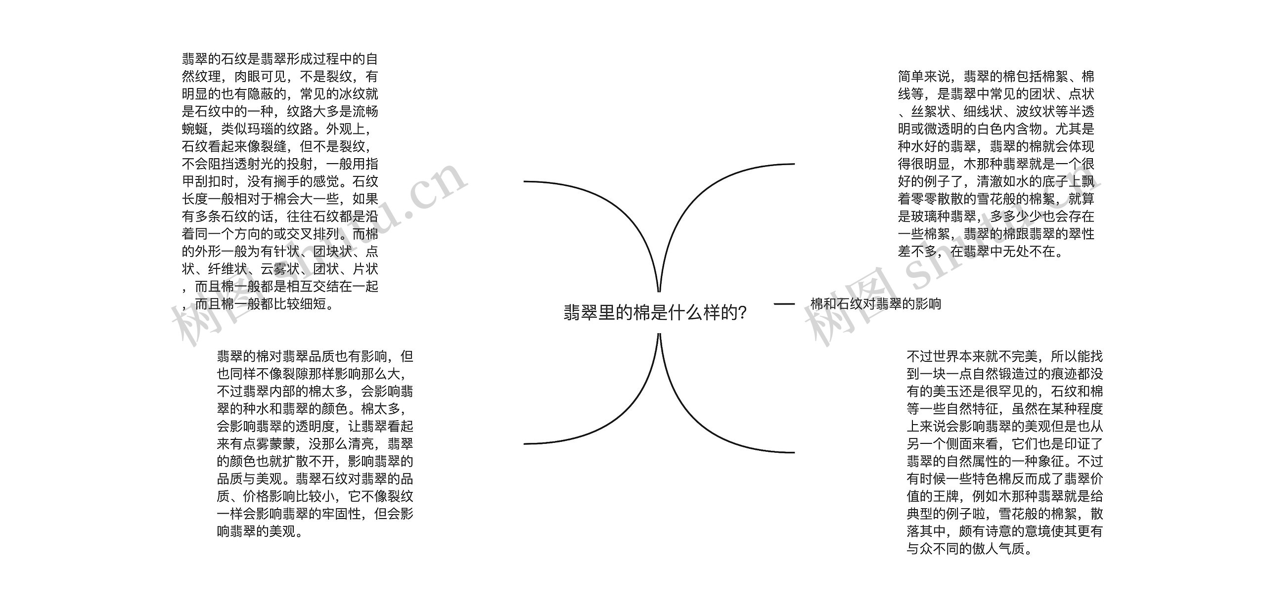 翡翠里的棉是什么样的？思维导图