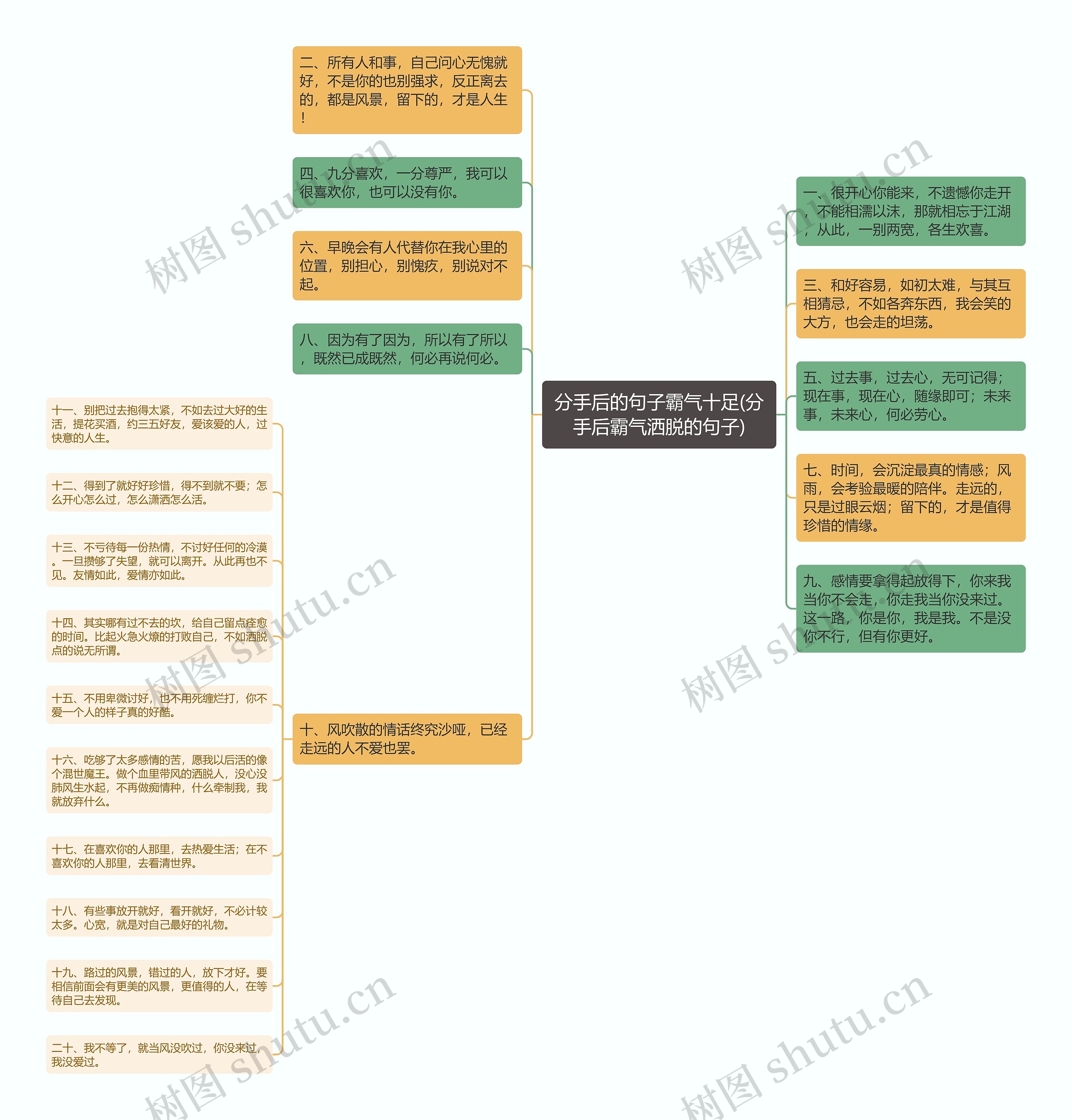 分手后的句子霸气十足(分手后霸气洒脱的句子)思维导图