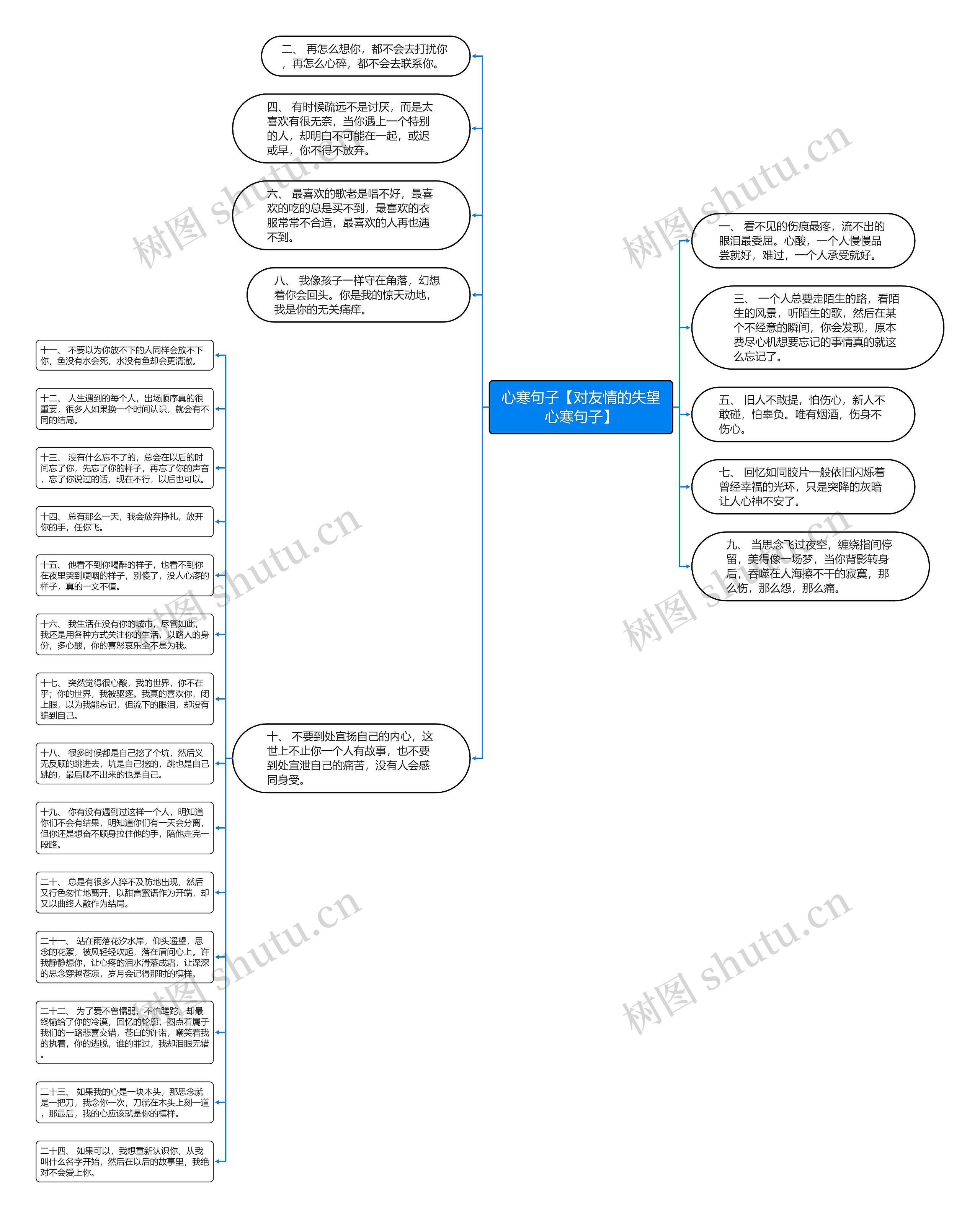 心寒句子【对友情的失望心寒句子】思维导图