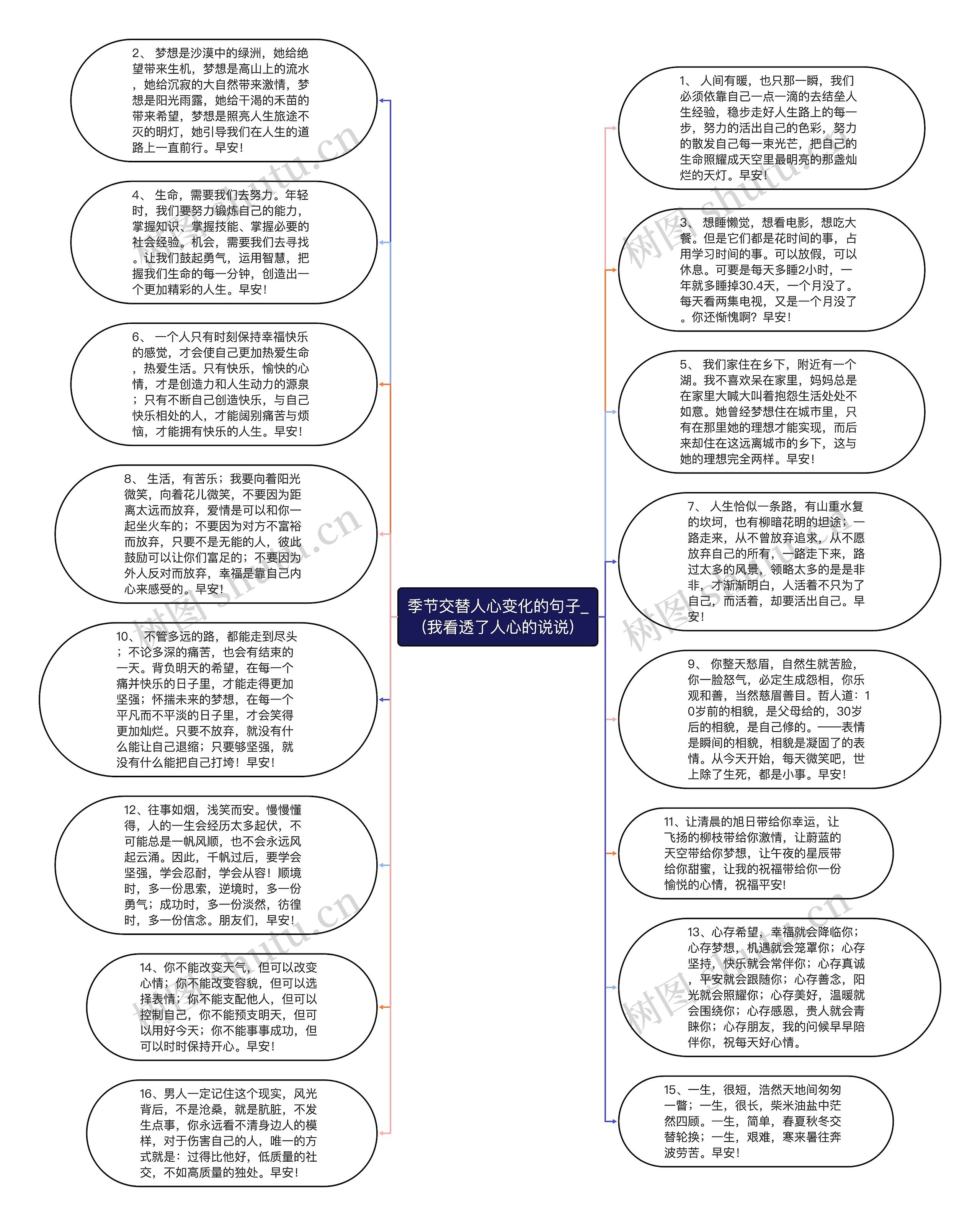 季节交替人心变化的句子_(我看透了人心的说说)思维导图