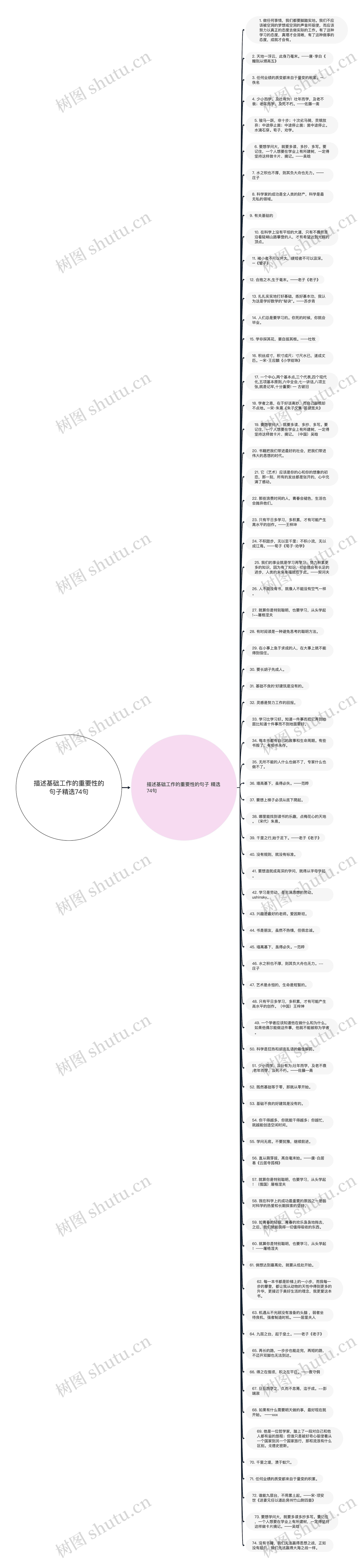 描述基础工作的重要性的句子精选74句