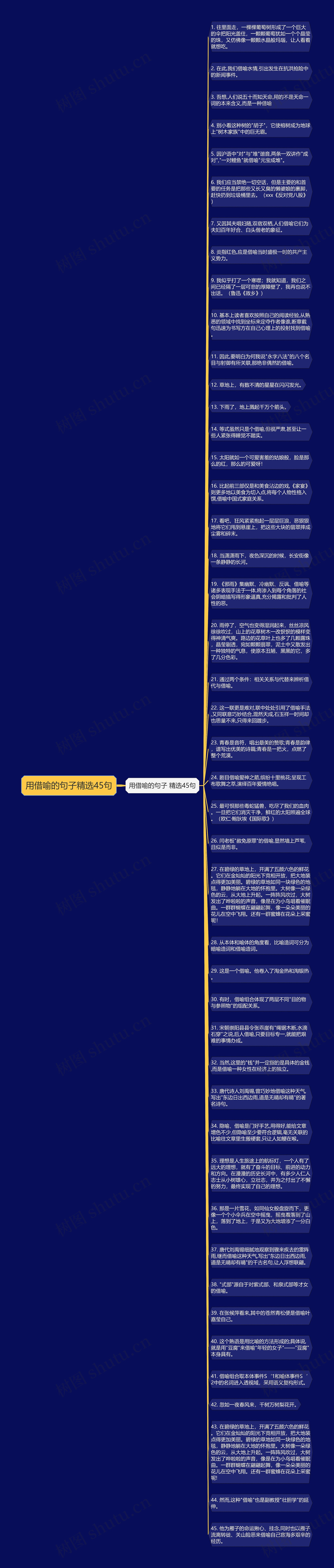用借喻的句子精选45句思维导图