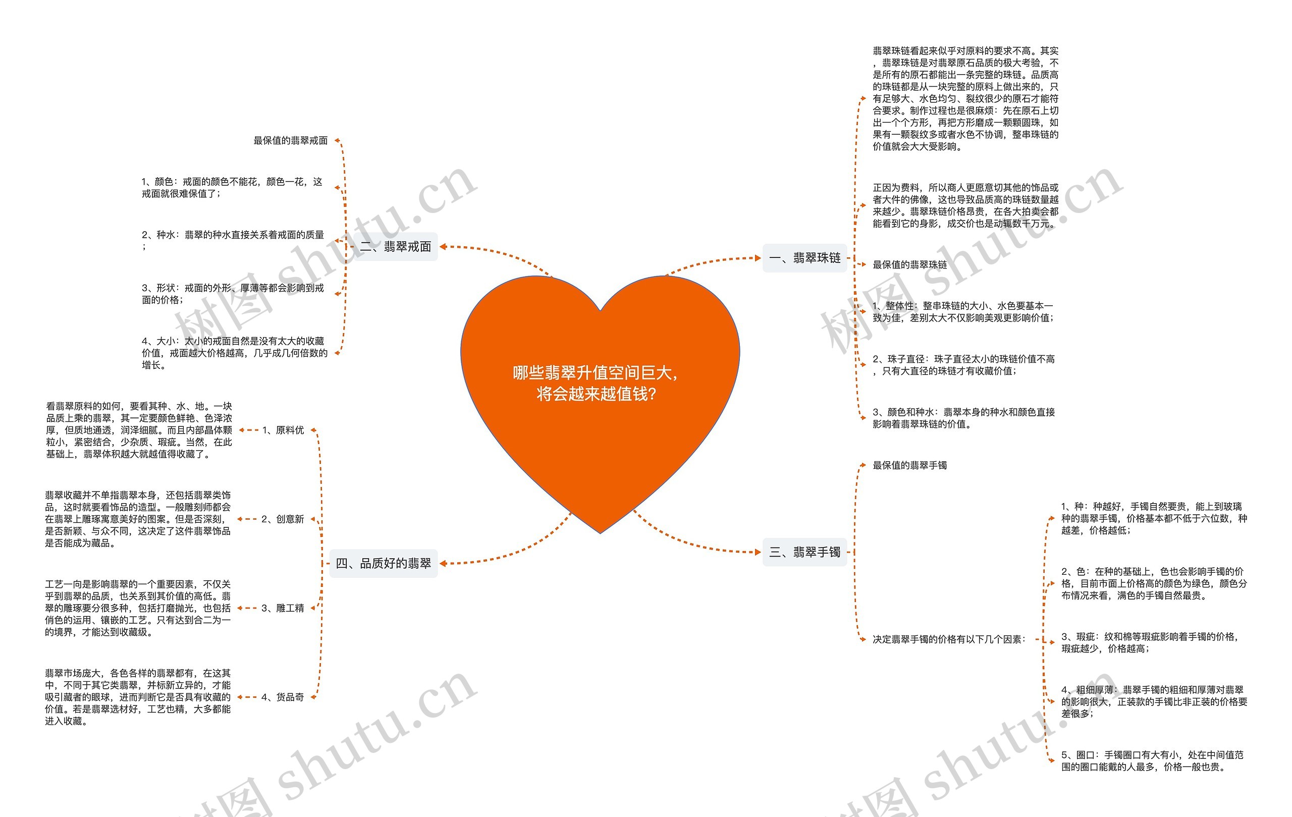 哪些翡翠升值空间巨大，将会越来越值钱？思维导图
