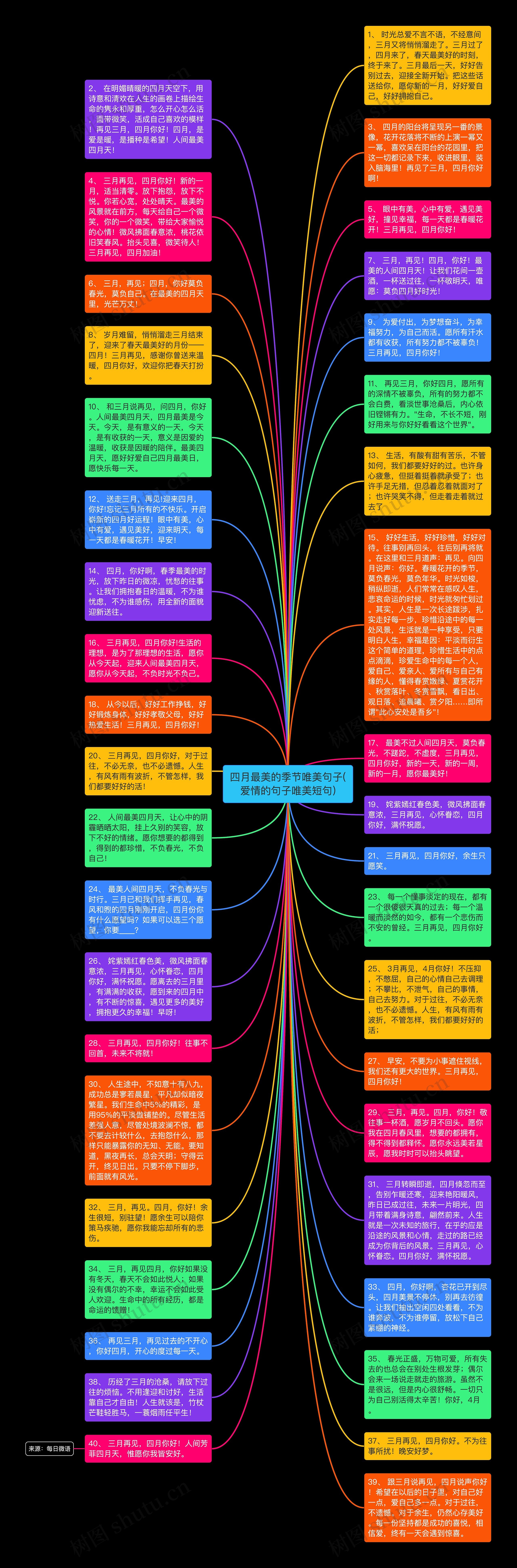 四月最美的季节唯美句子(爱情的句子唯美短句)思维导图