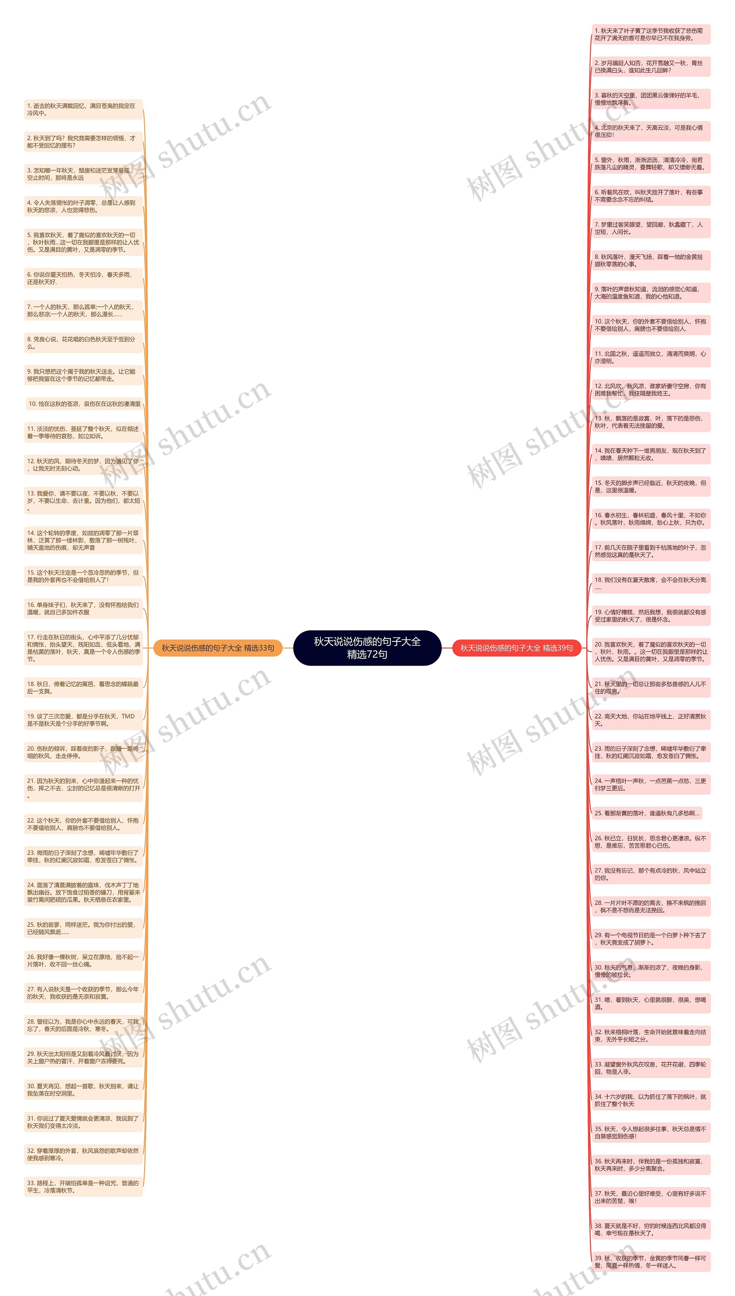 秋天说说伤感的句子大全精选72句思维导图