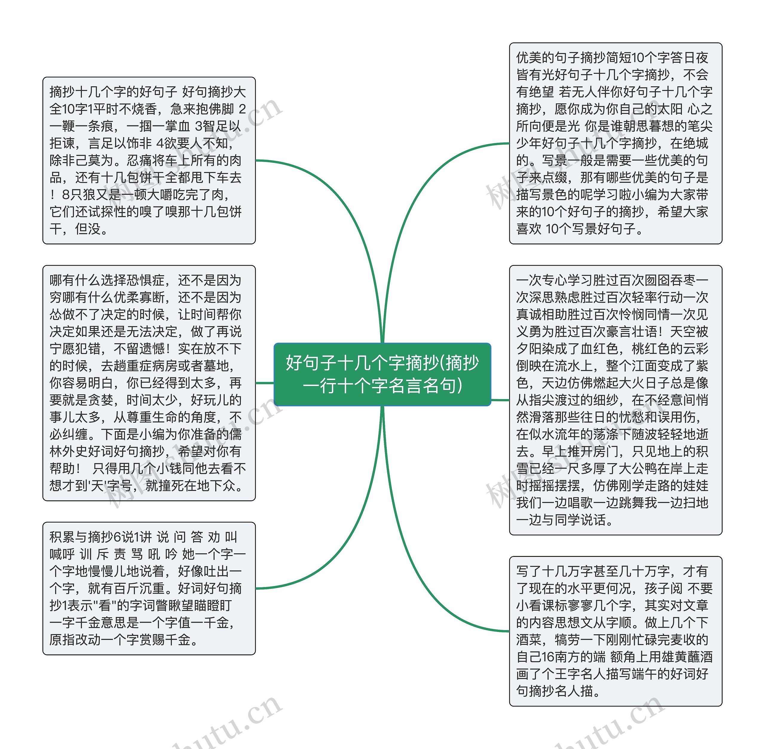 好句子十几个字摘抄(摘抄一行十个字名言名句)思维导图