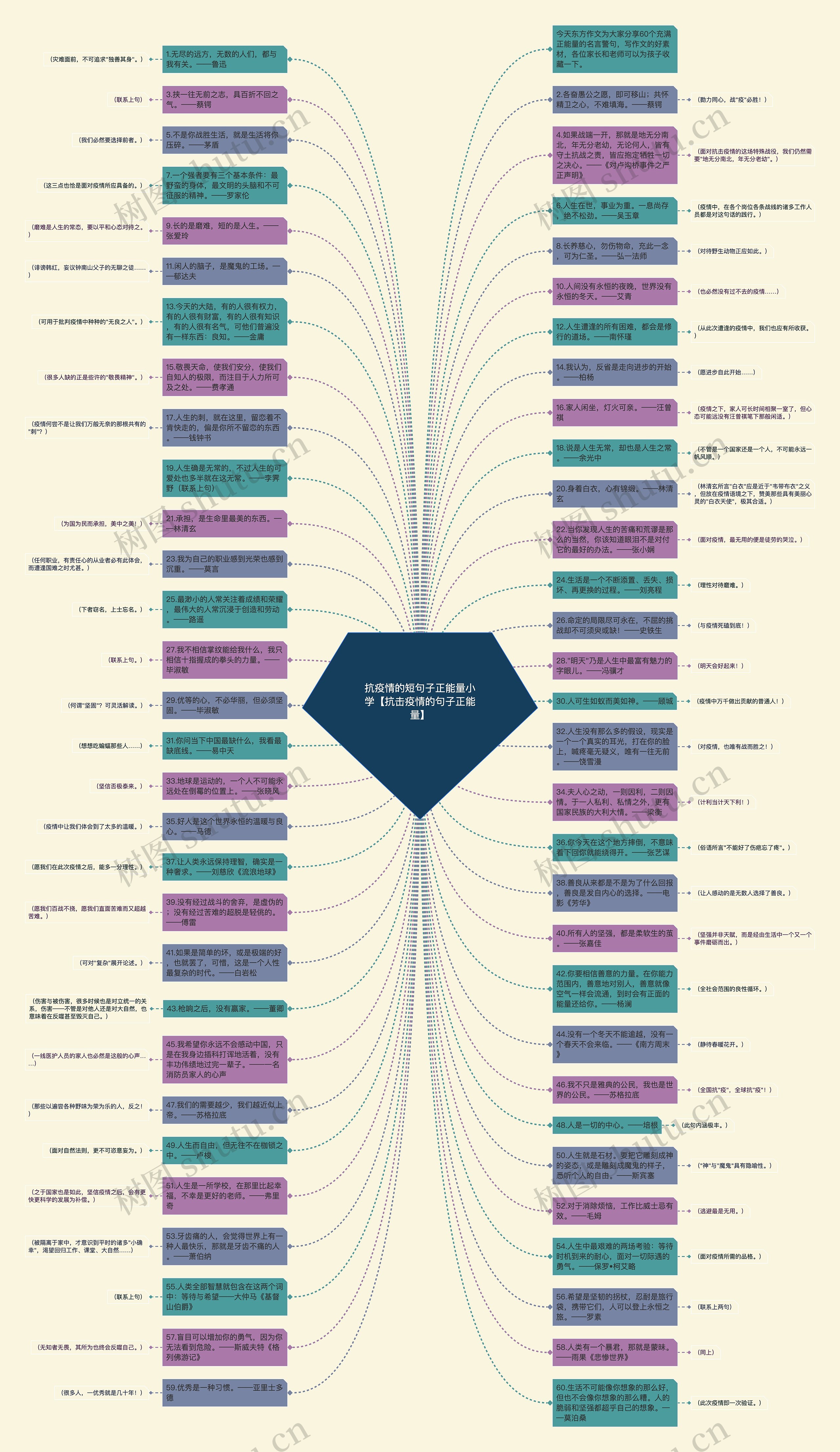 抗疫情的短句子正能量小学【抗击疫情的句子正能量】思维导图