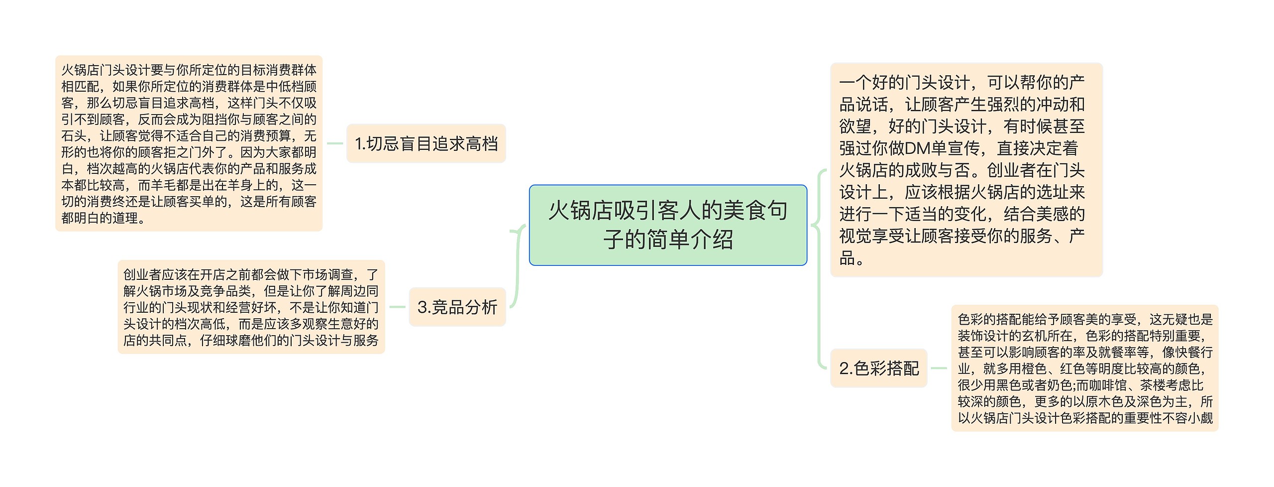 火锅店吸引客人的美食句子的简单介绍思维导图