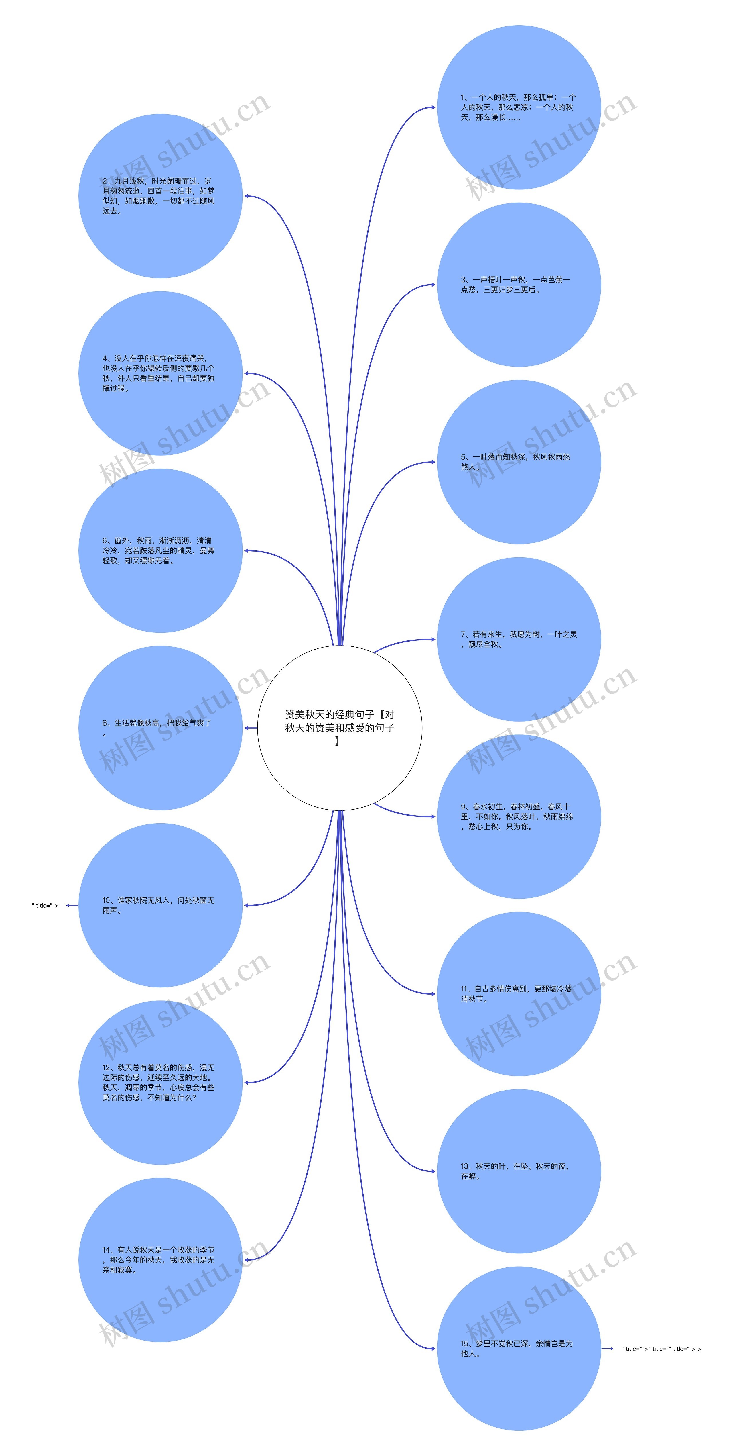 赞美秋天的经典句子【对秋天的赞美和感受的句子】思维导图