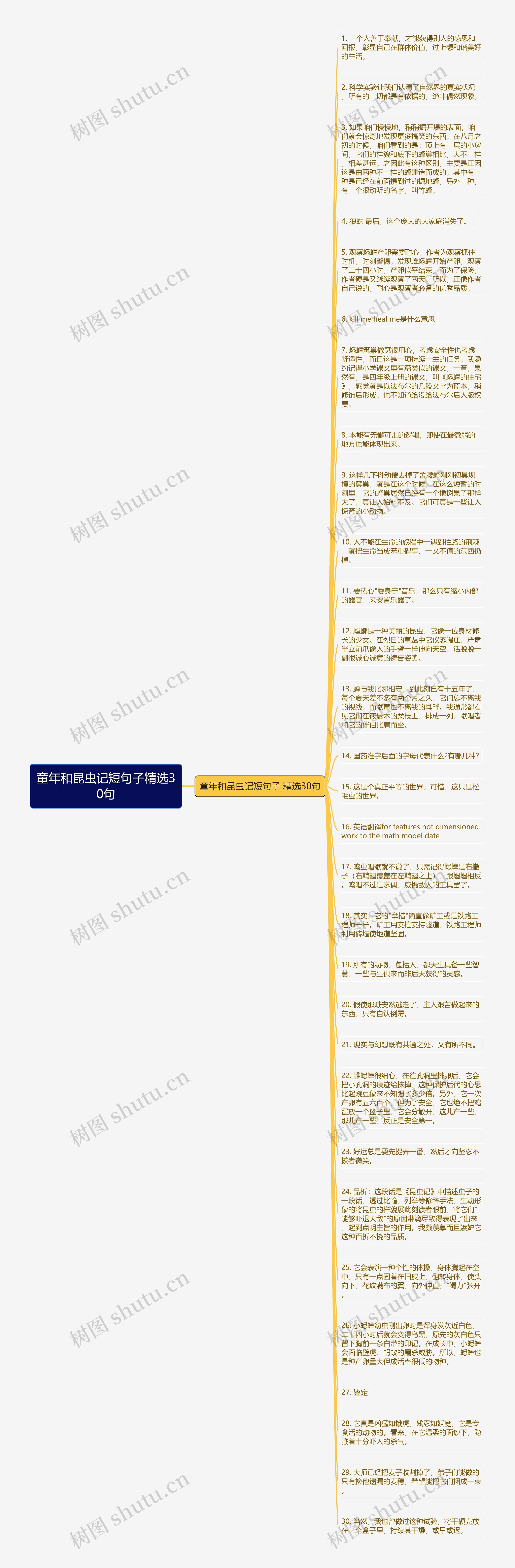 童年和昆虫记短句子精选30句思维导图