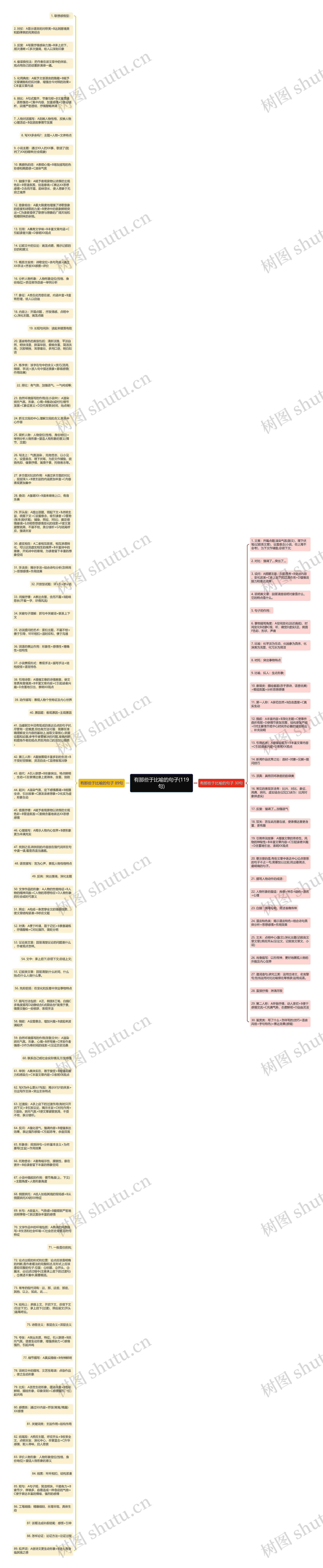 有那些于比喻的句子(119句)思维导图