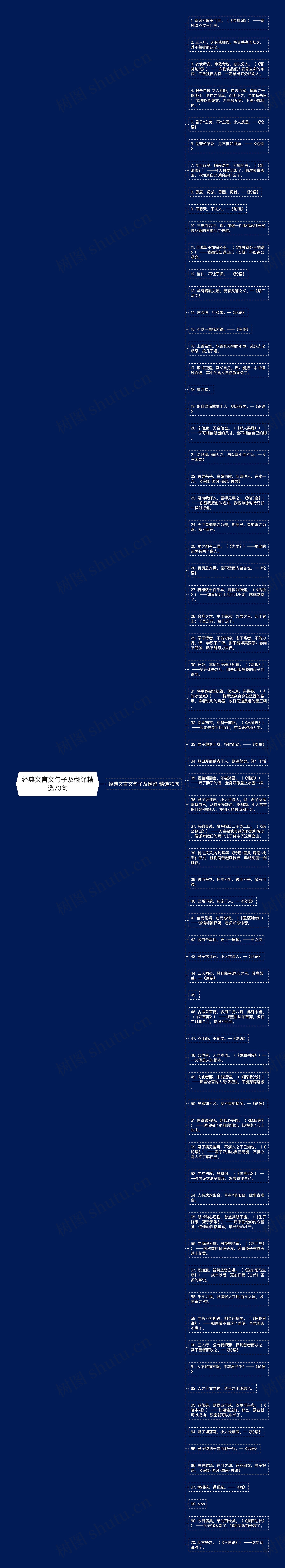 经典文言文句子及翻译精选70句思维导图