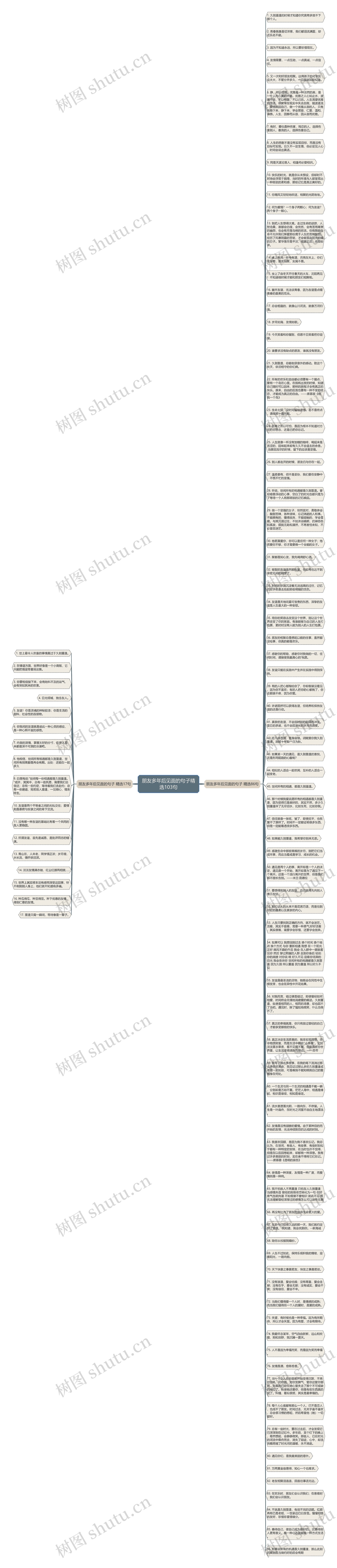 朋友多年后见面的句子精选103句思维导图
