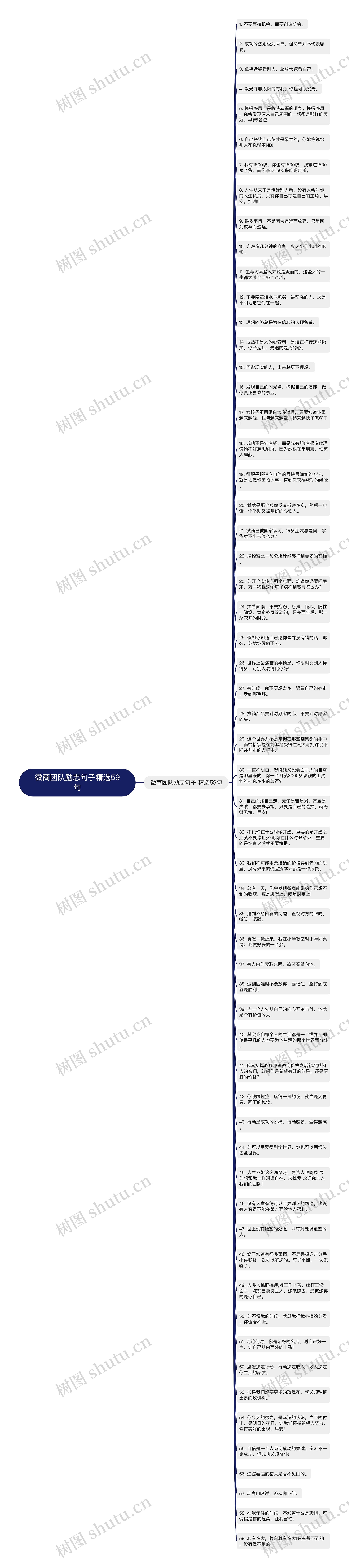 微商团队励志句子精选59句思维导图