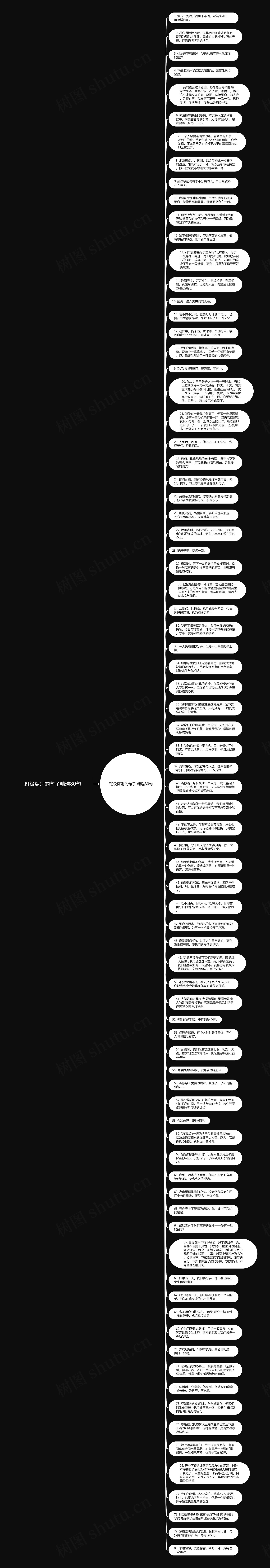 班级离别的句子精选80句思维导图
