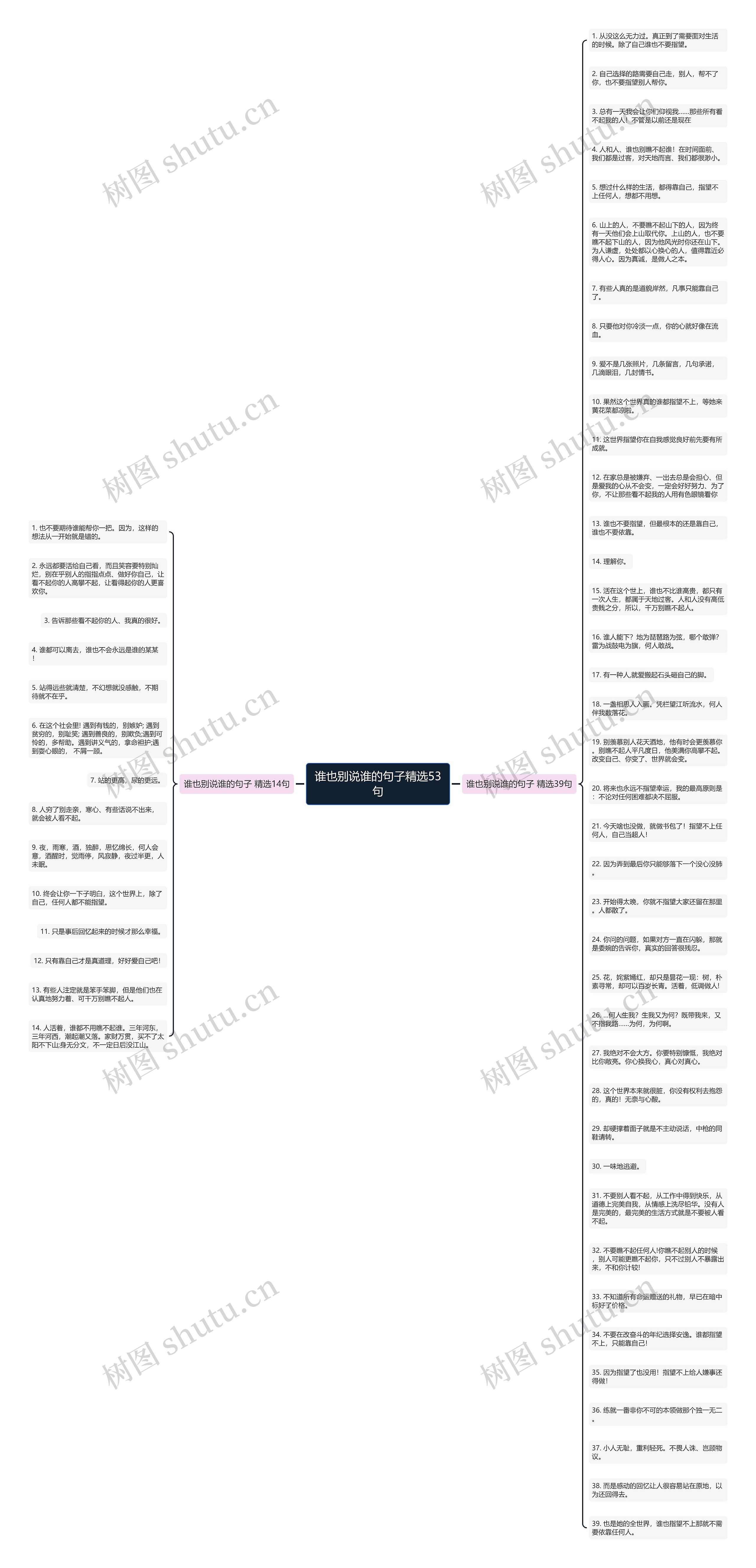 谁也别说谁的句子精选53句思维导图