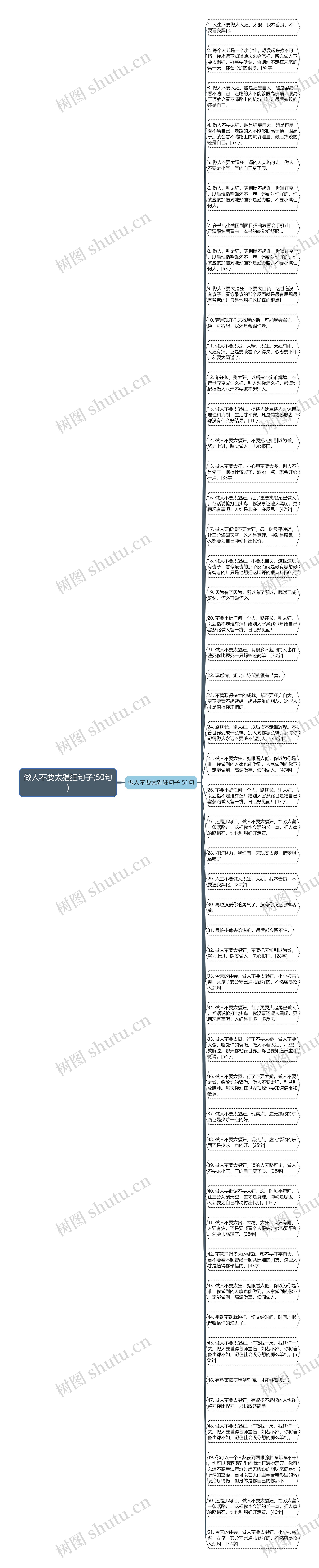 做人不要太猖狂句子(50句)思维导图