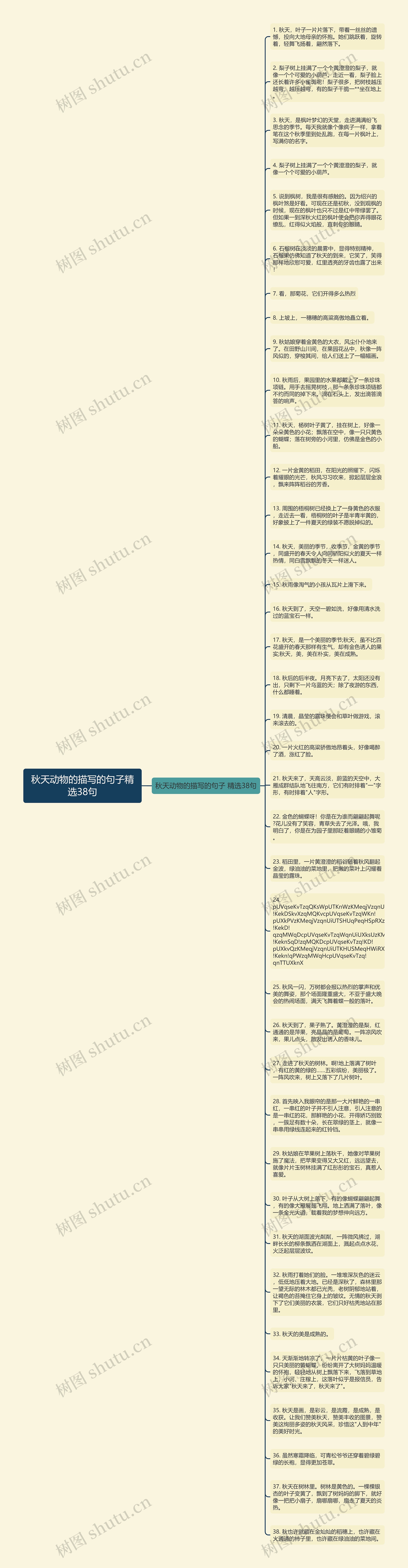 秋天动物的描写的句子精选38句思维导图