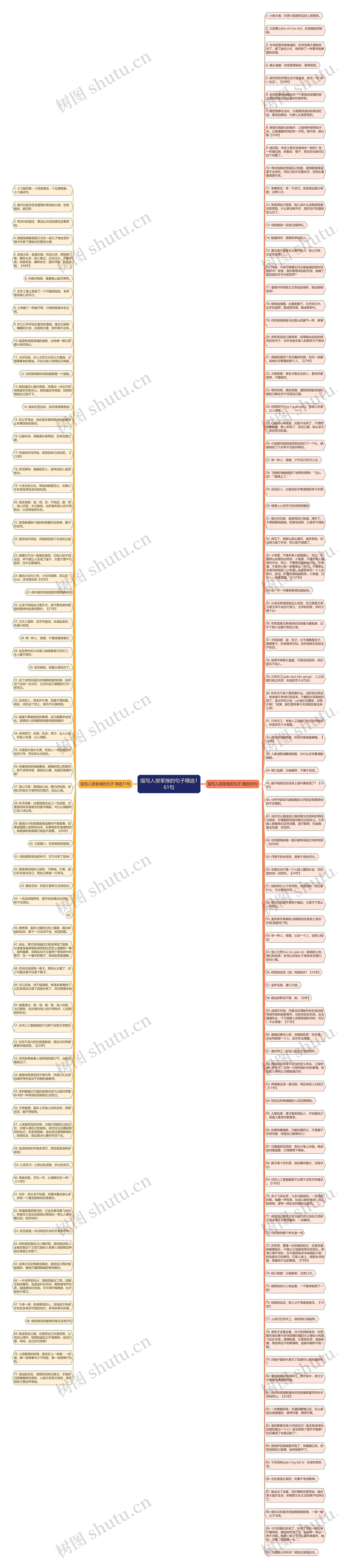 描写人很笨挫的句子精选161句思维导图