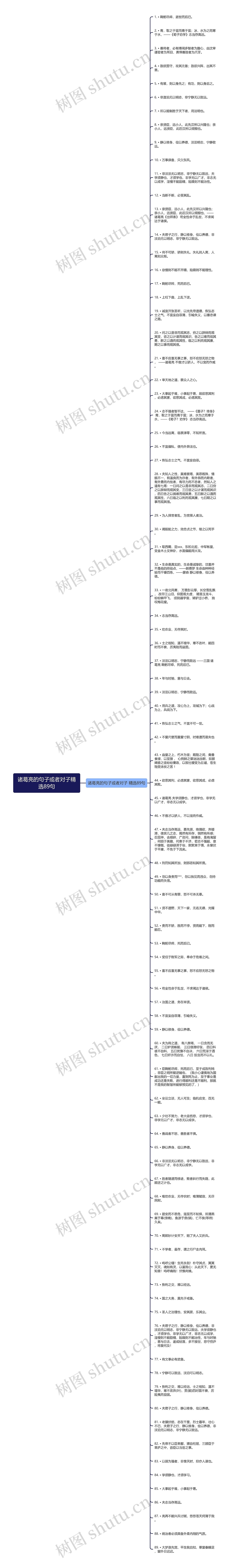 诸葛亮的句子或者对子精选89句思维导图