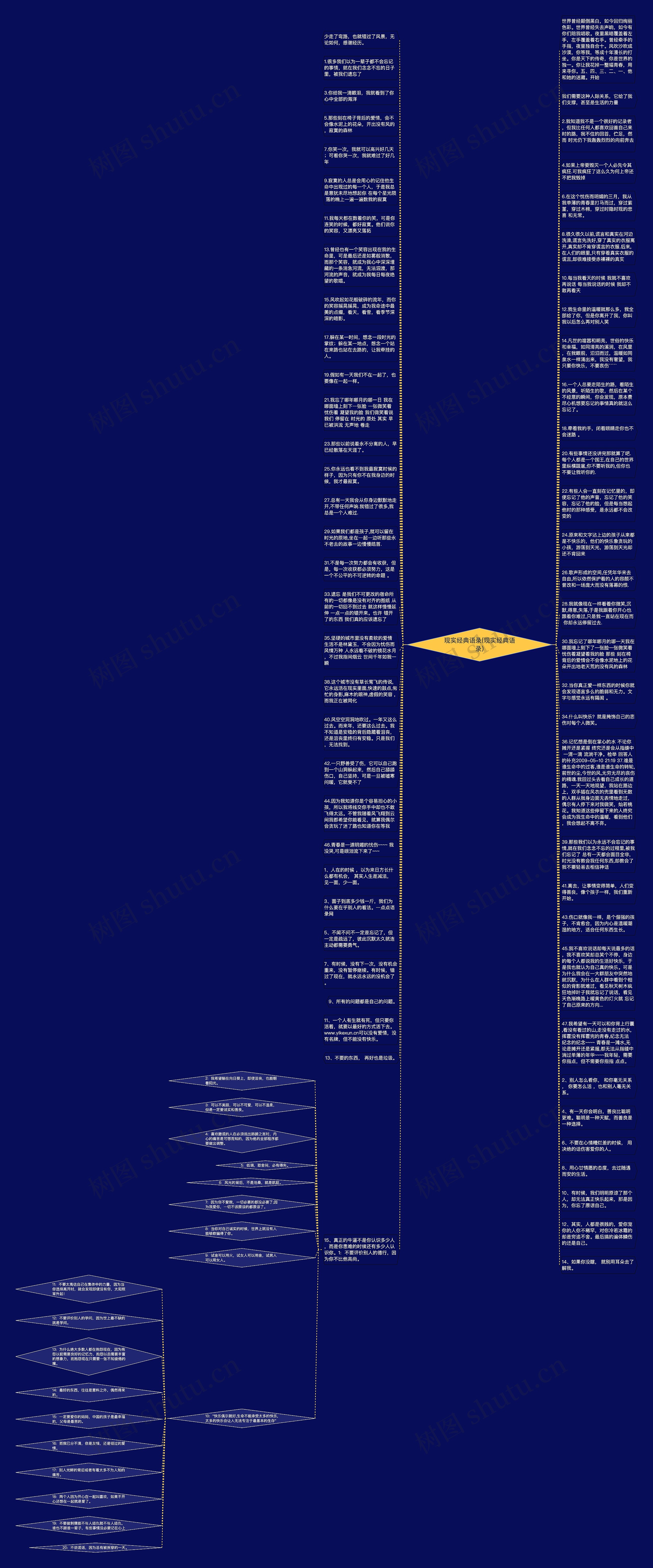 现实经典语录(现实经典语录)思维导图