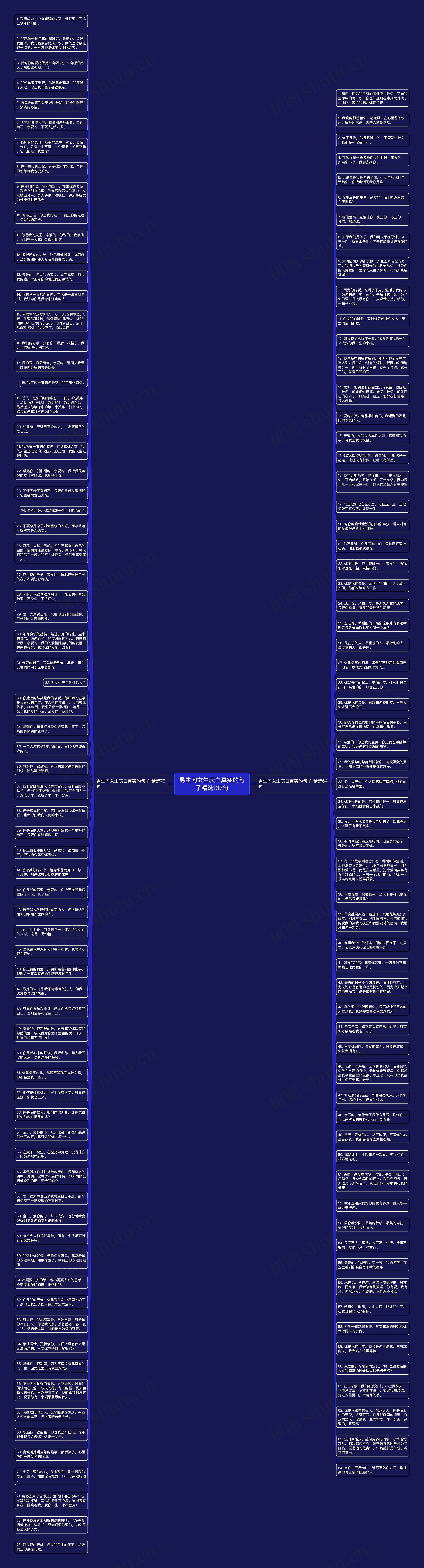 男生向女生表白真实的句子精选137句思维导图