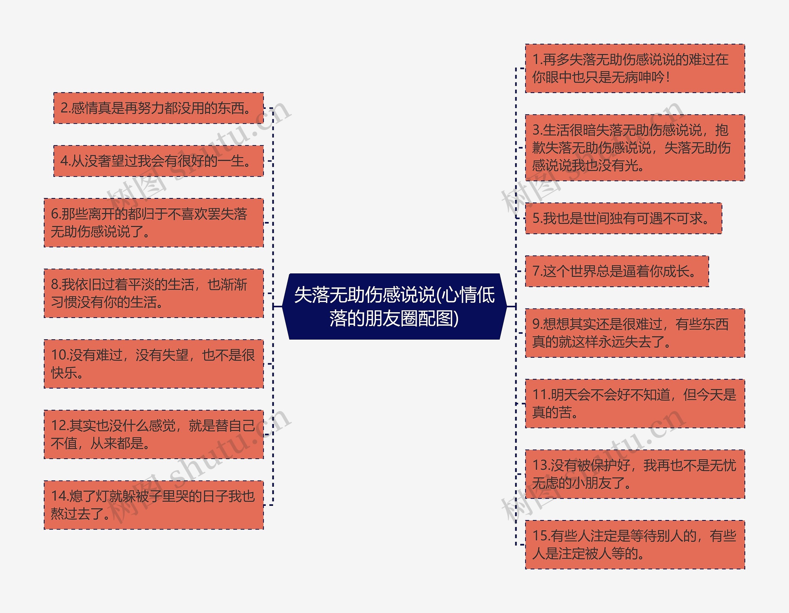 失落无助伤感说说(心情低落的朋友圈配图)思维导图