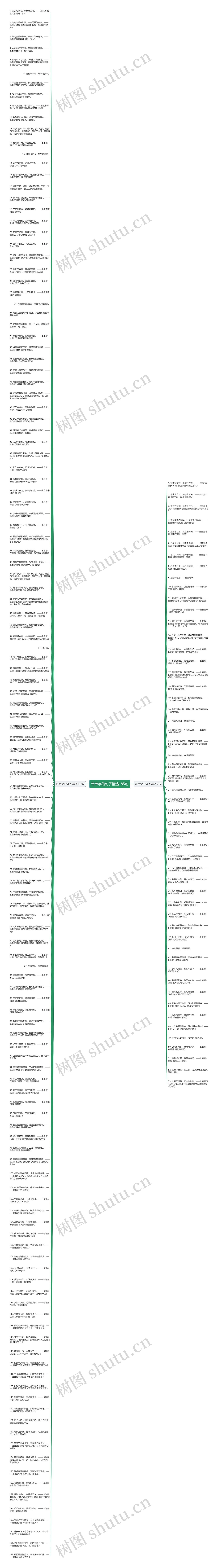 带韦字的句子精选185句思维导图