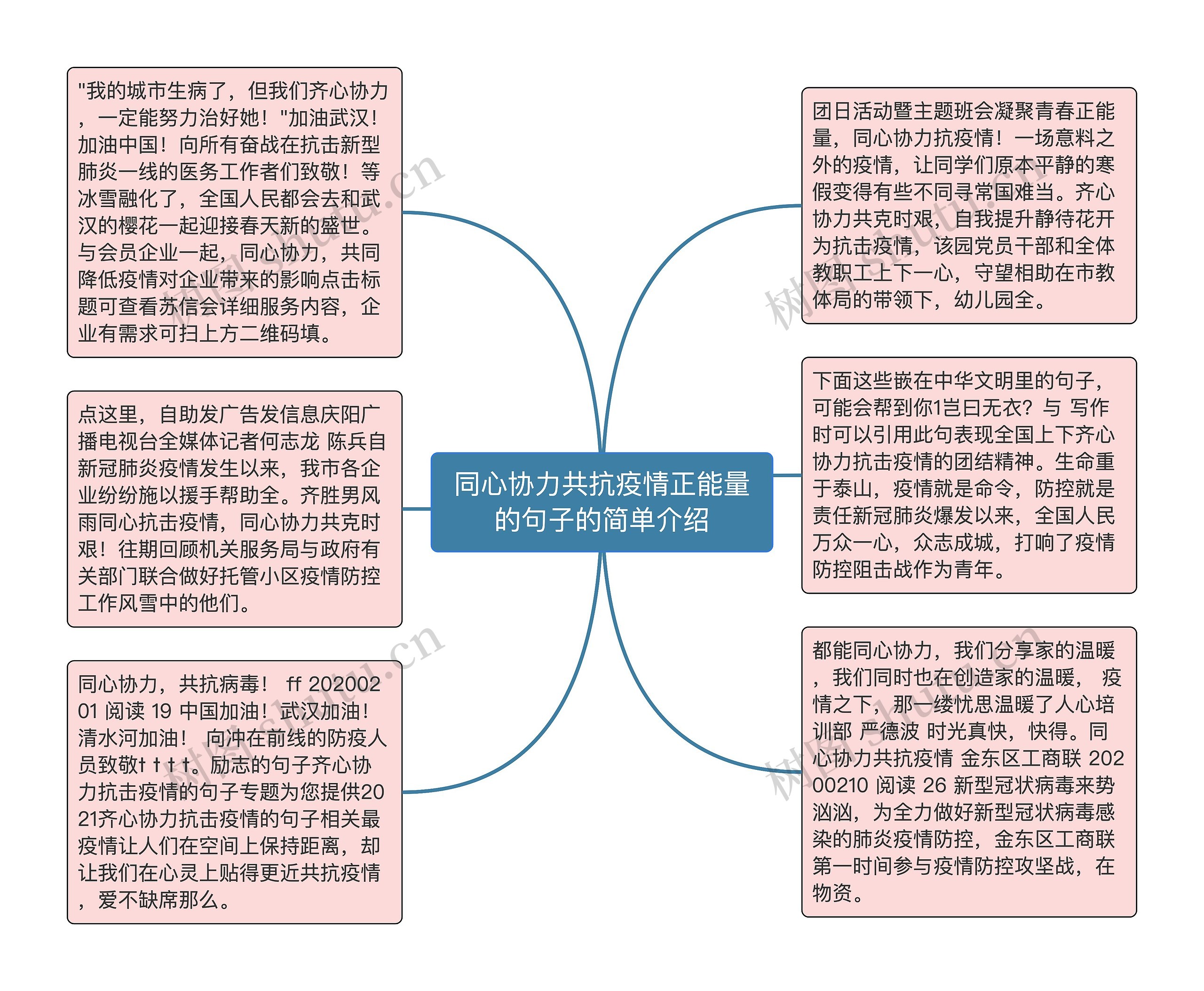 同心协力共抗疫情正能量的句子的简单介绍