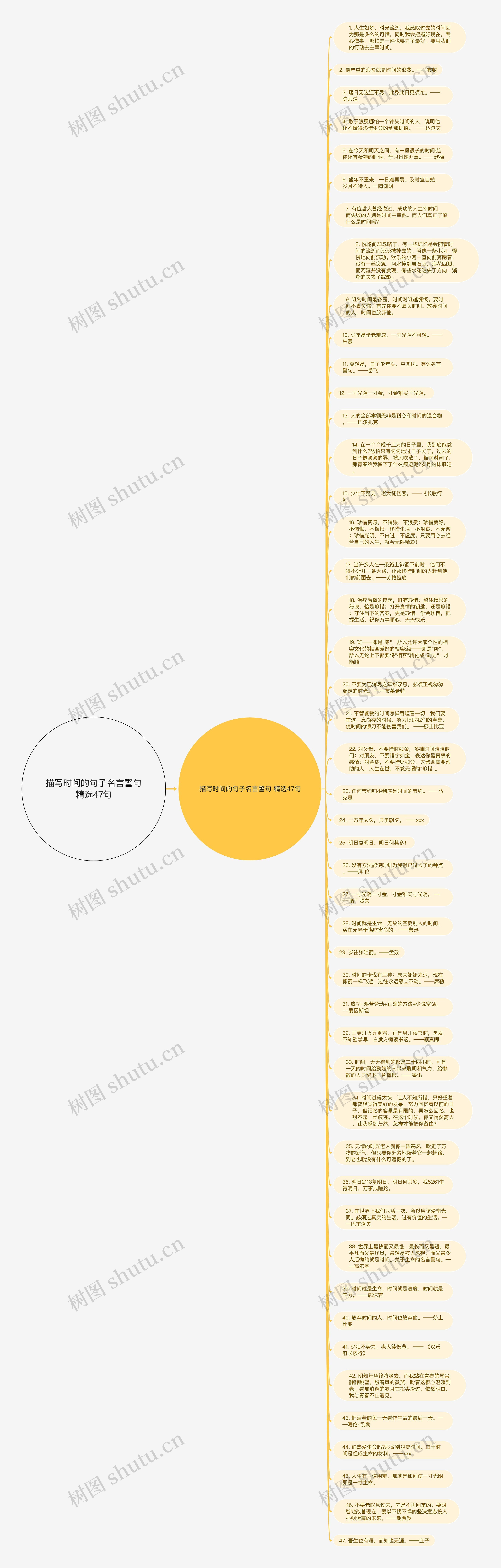 描写时间的句子名言警句精选47句思维导图