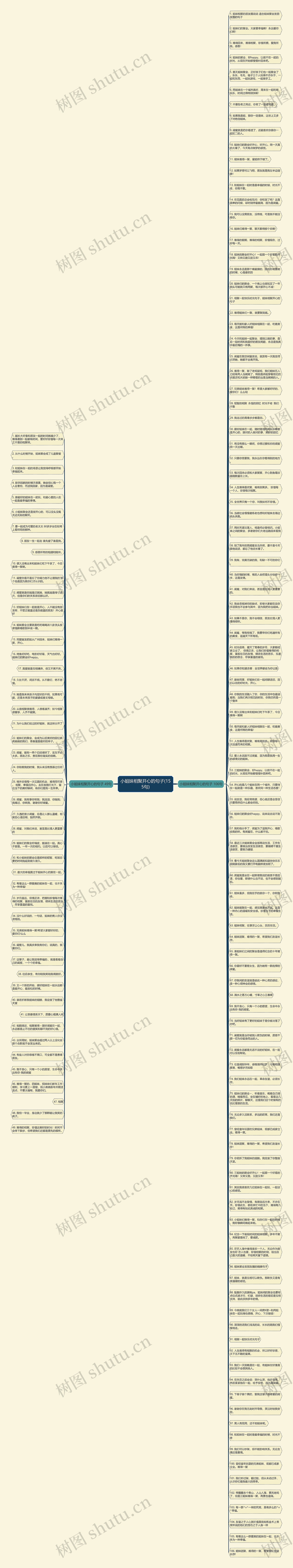 小姐妹相聚开心的句子(155句)思维导图