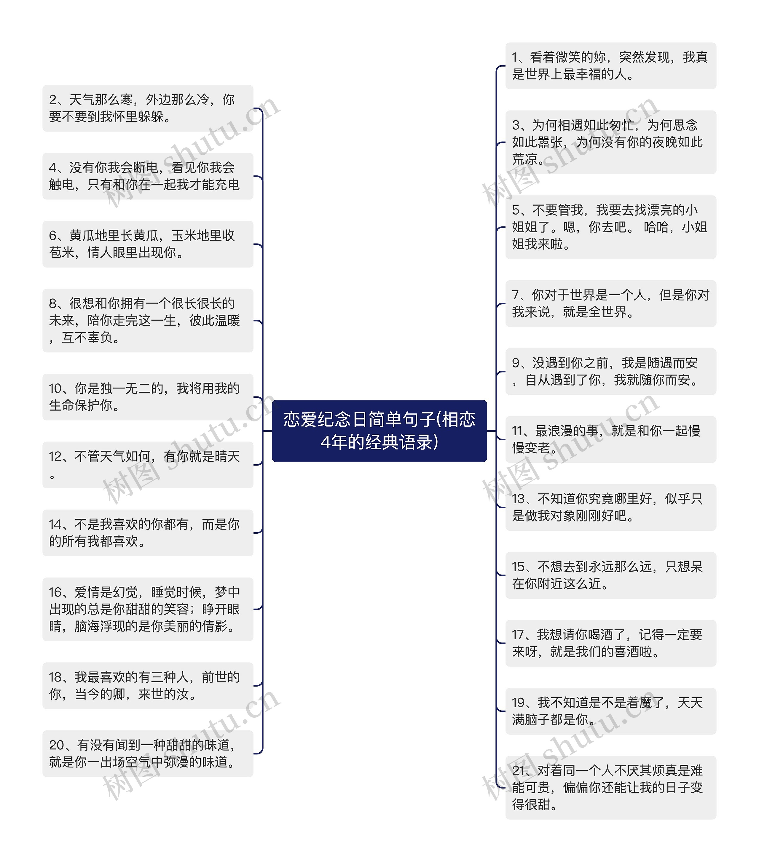 恋爱纪念日简单句子(相恋4年的经典语录)