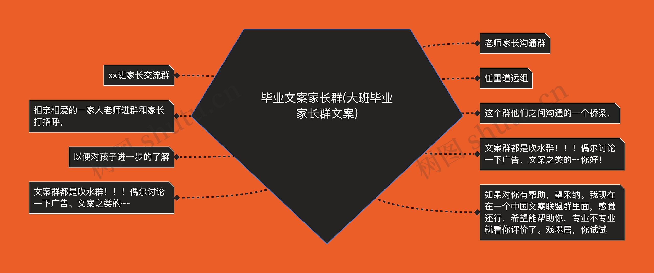 毕业文案家长群(大班毕业家长群文案) 毕业文案家长群(大班毕业家长群文案)